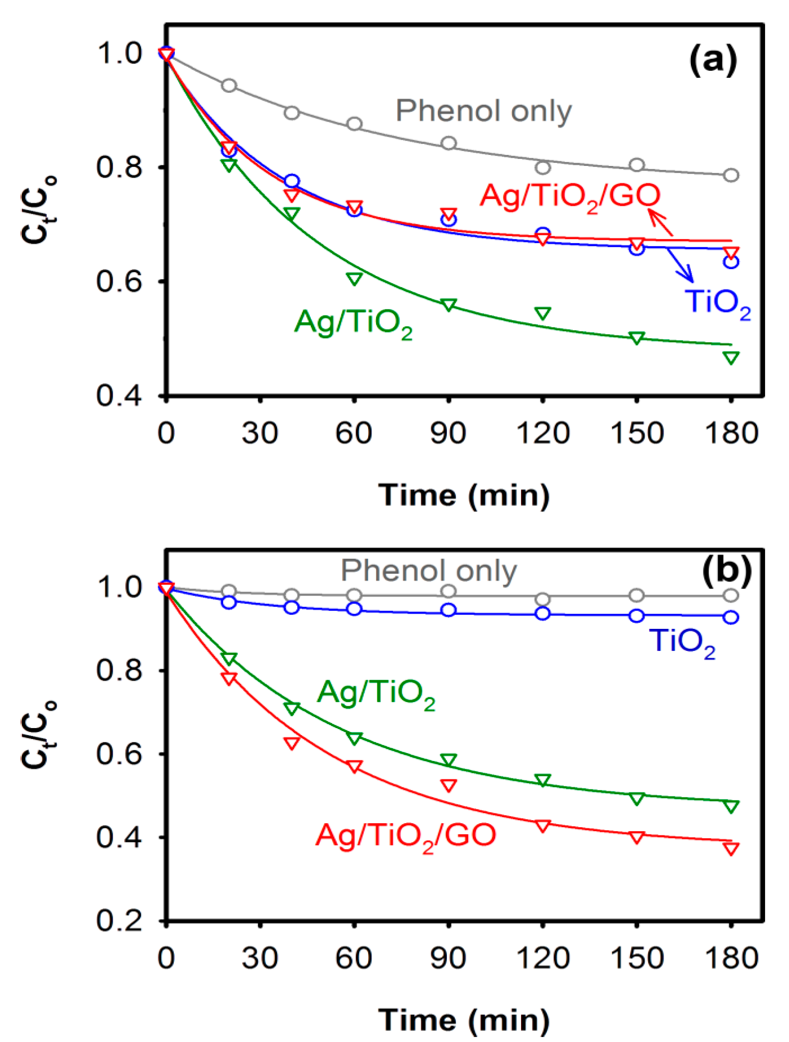 Catalysts 07 00133 g005