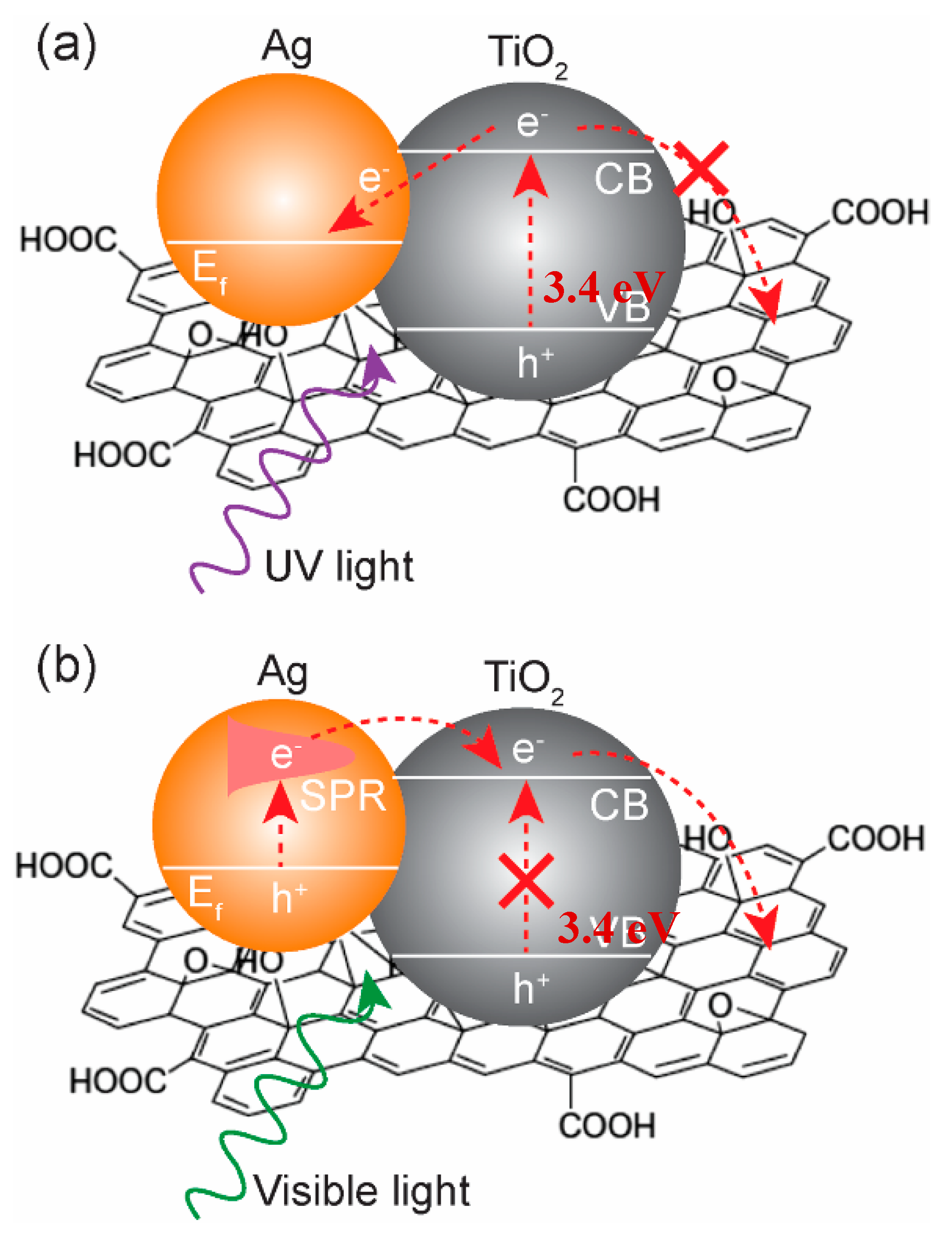 Catalysts 07 00133 g006
