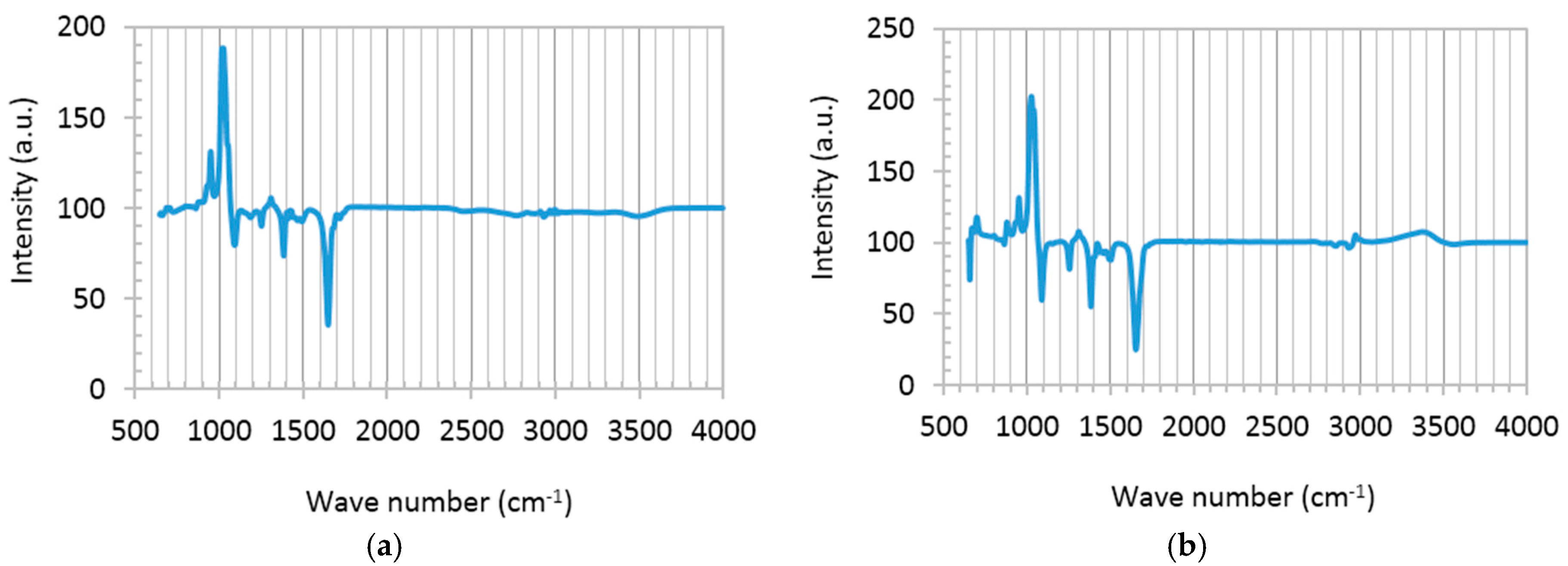 Catalysts 07 00136 g002