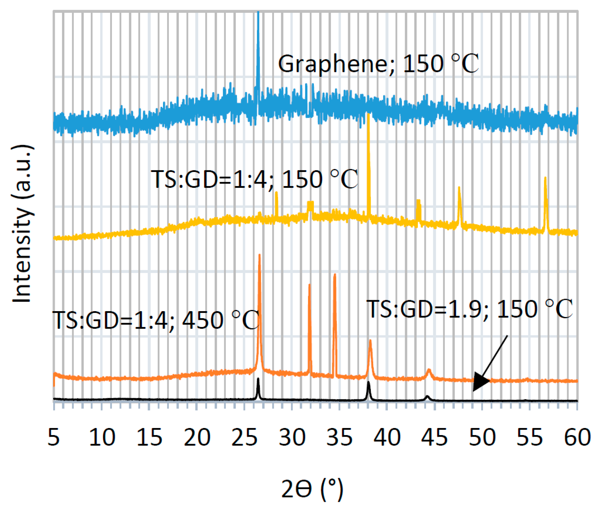 Catalysts 07 00136 g004