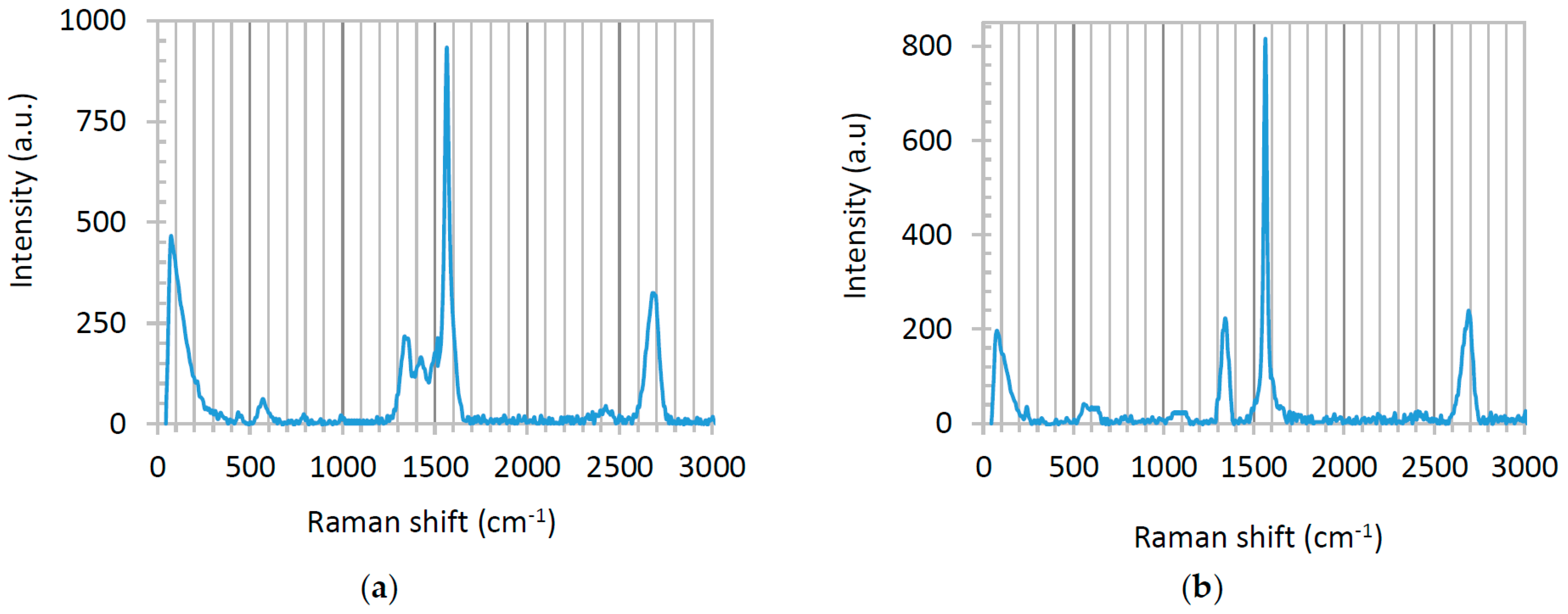 Catalysts 07 00136 g006