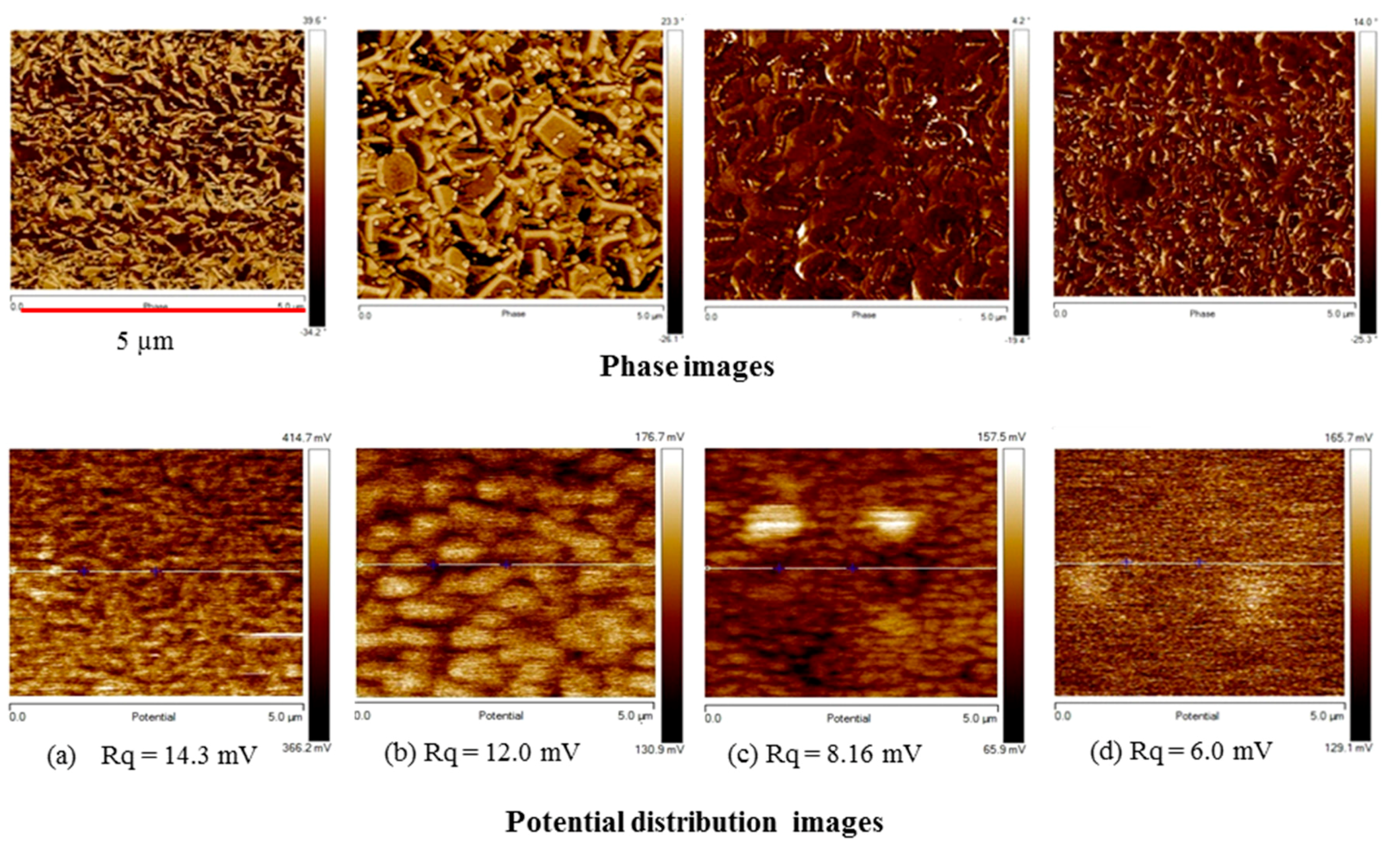 Catalysts 07 00136 g009