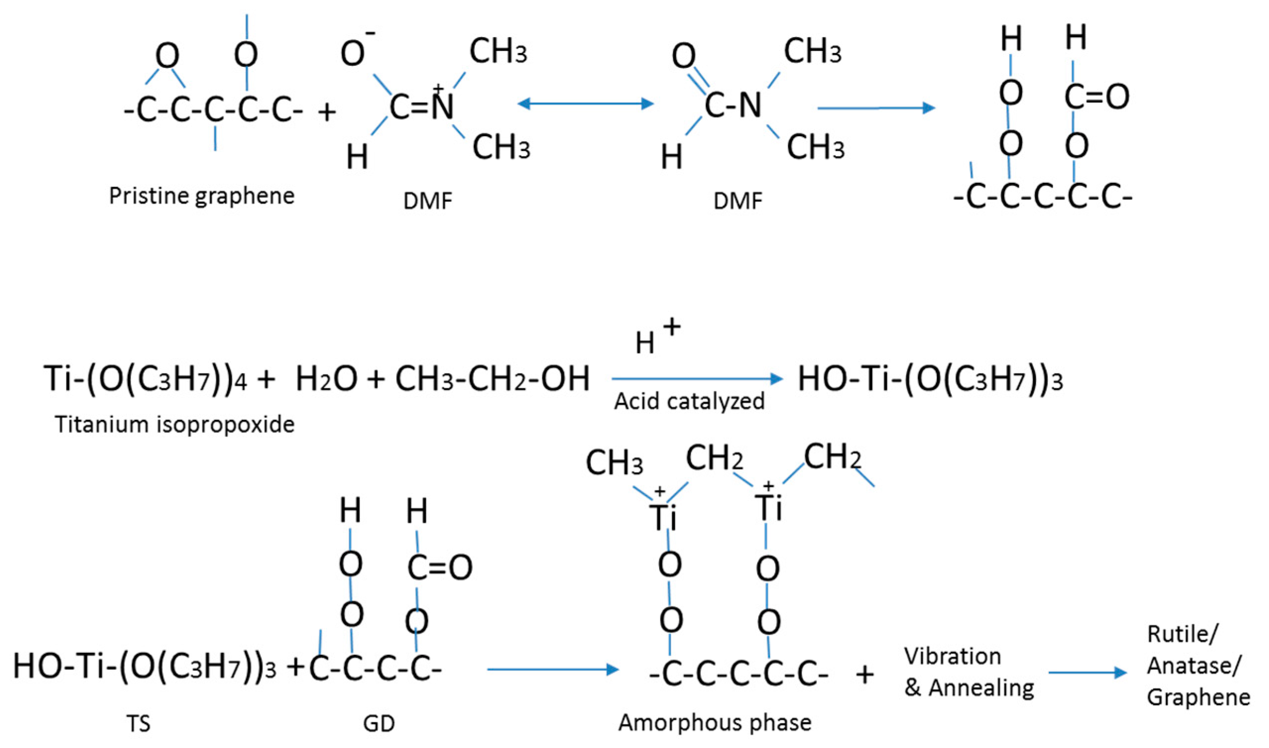 Catalysts 07 00136 g011