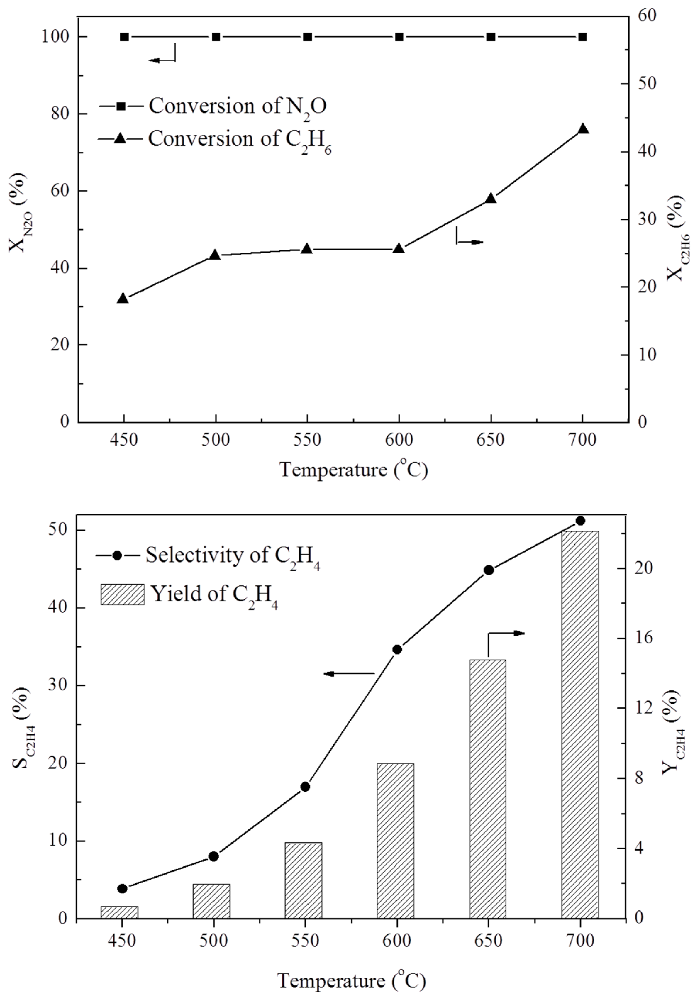Catalysts 07 00137 g005 550