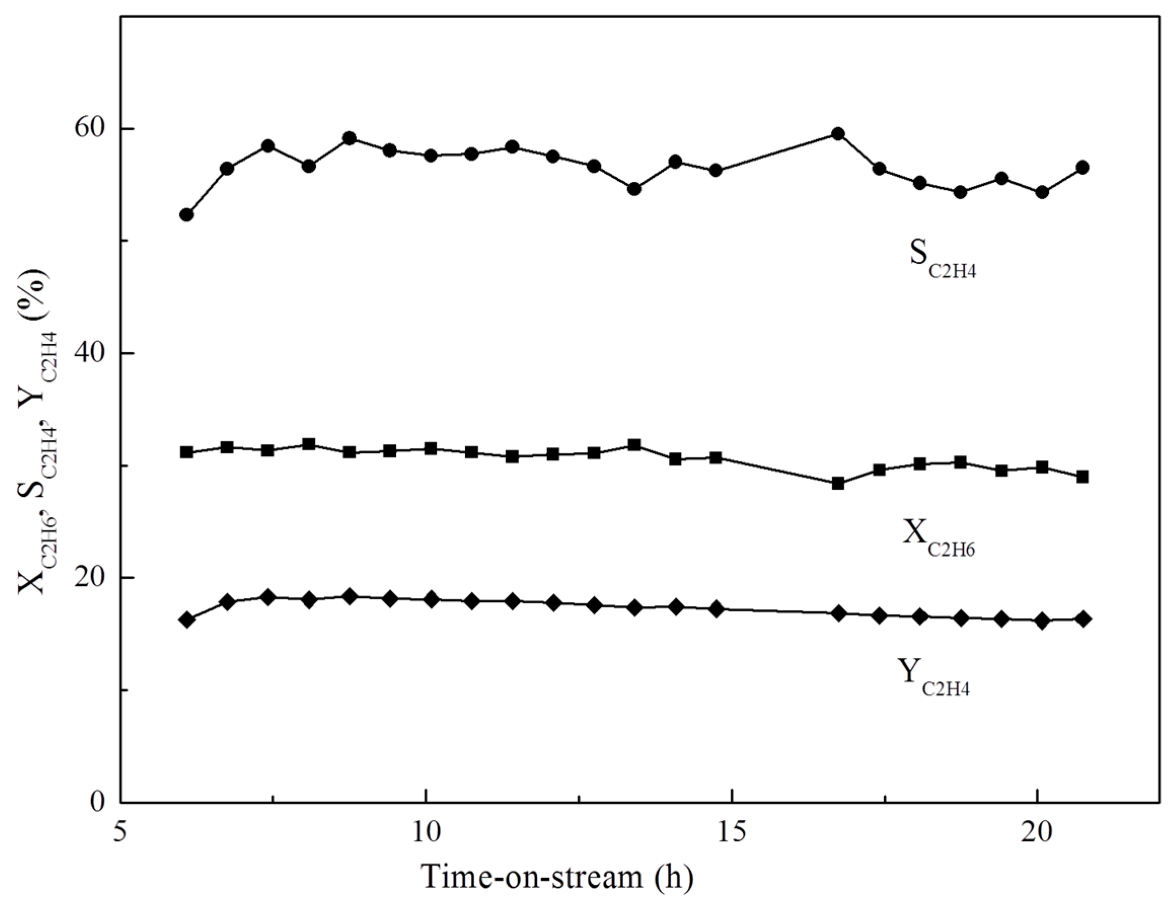 Catalysts 07 00137 g009 550