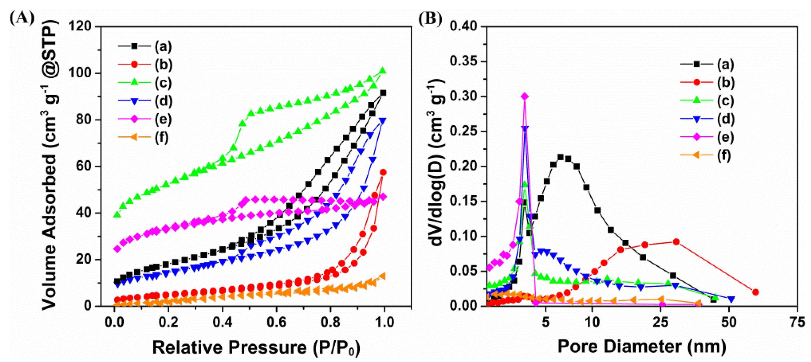 Catalysts 07 00138 g004 550