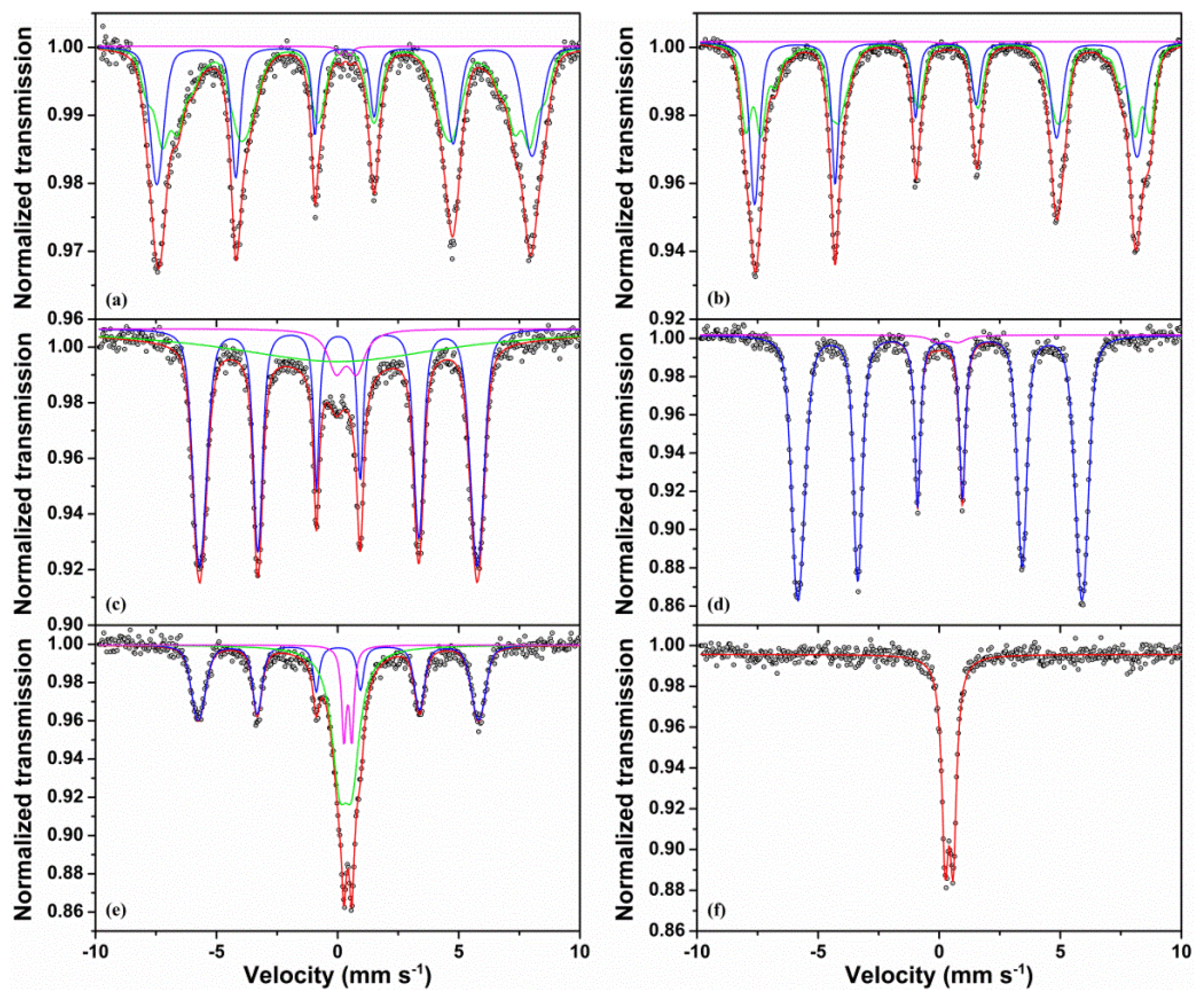 Catalysts 07 00138 g005 550