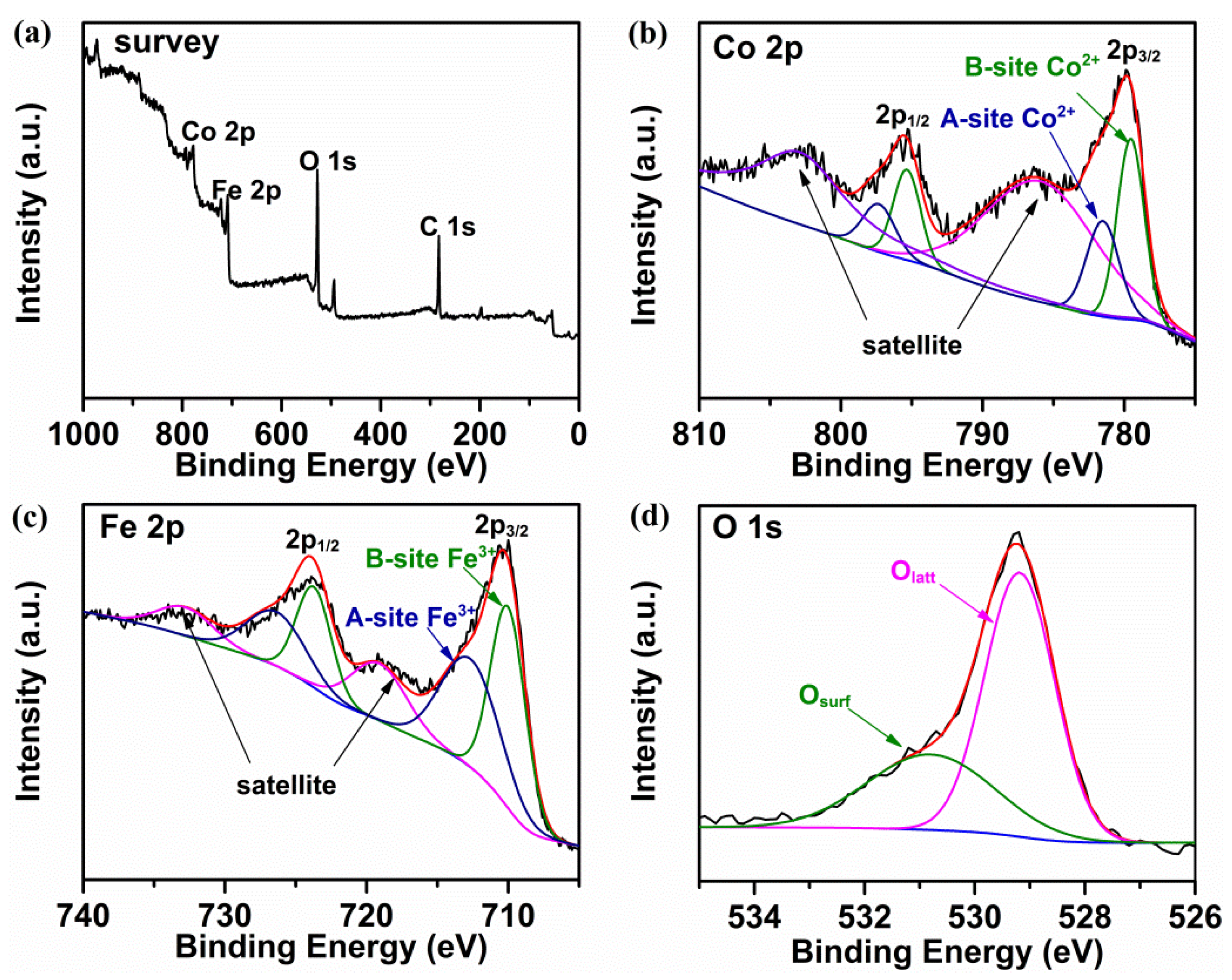 Catalysts 07 00138 g006 550