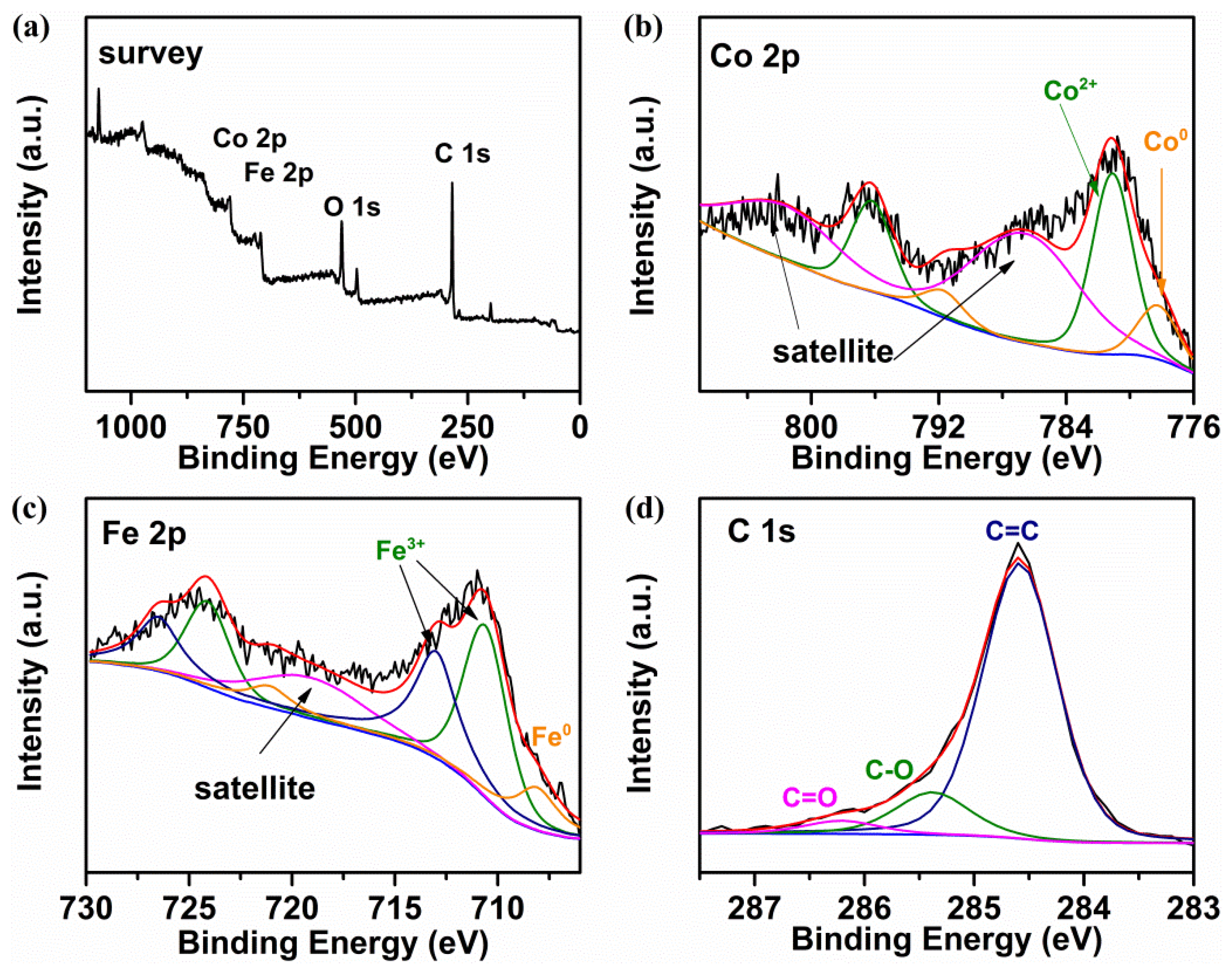 Catalysts 07 00138 g007 550