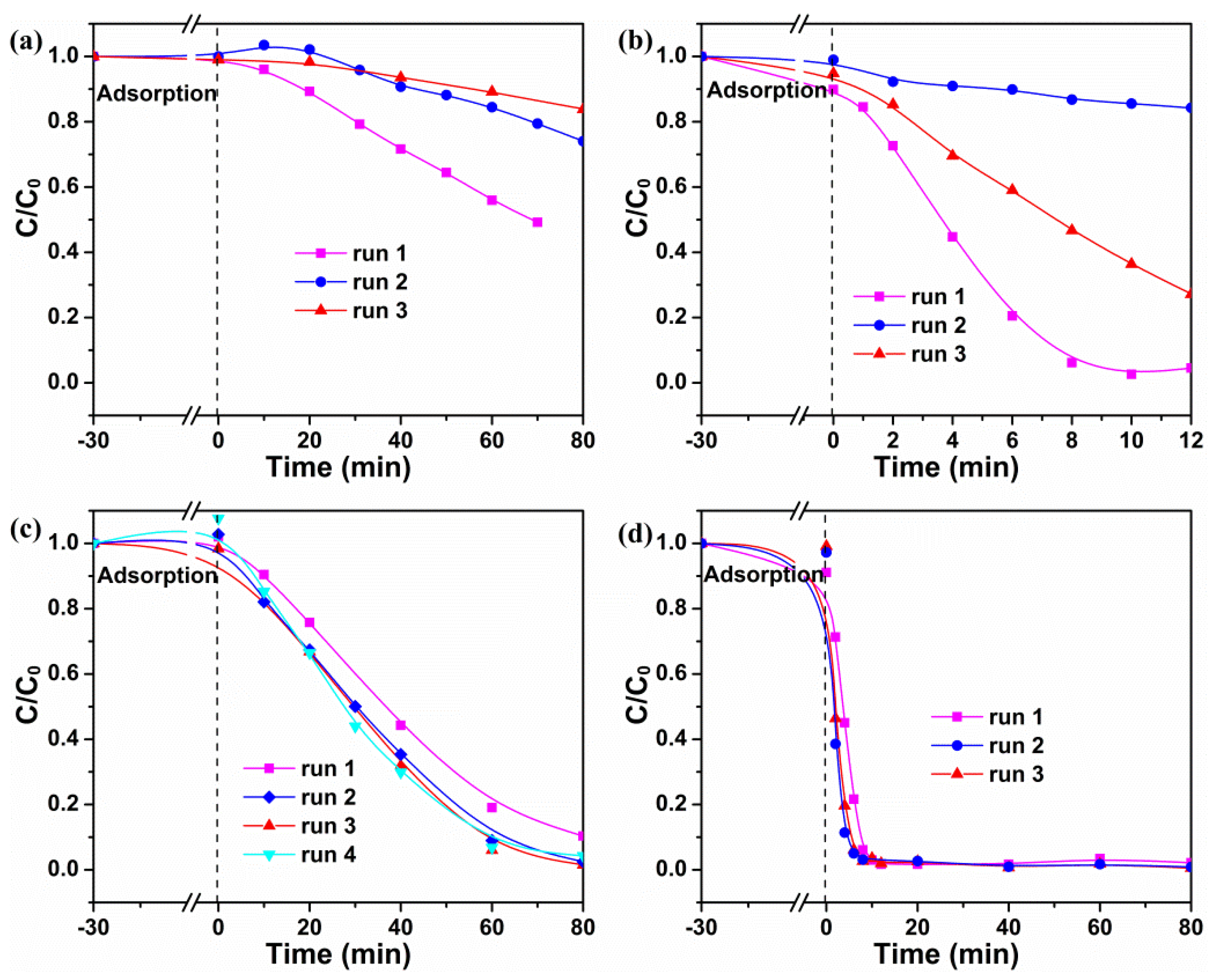 Catalysts 07 00138 g010 550