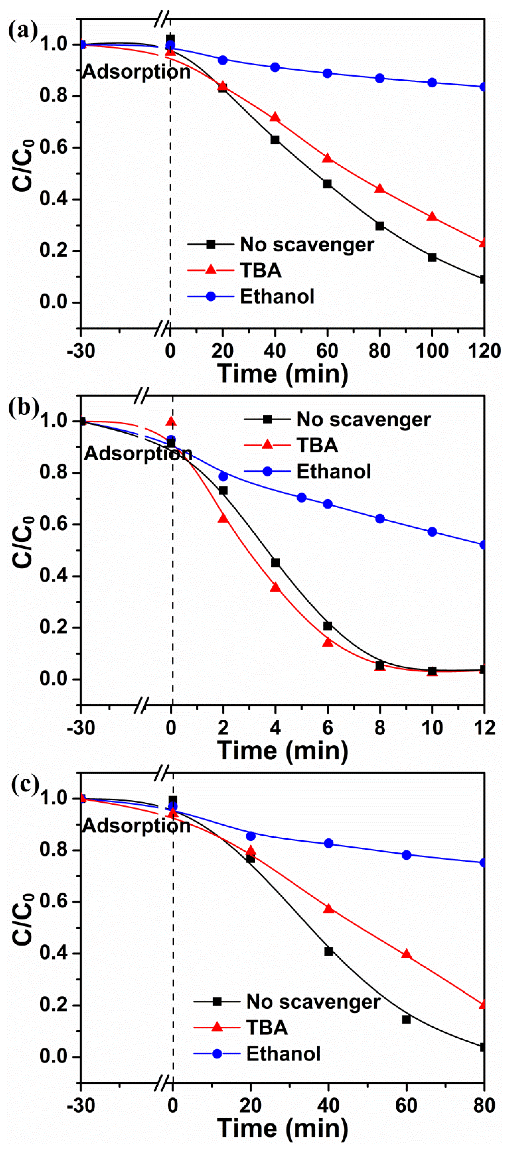 Catalysts 07 00138 g014 550