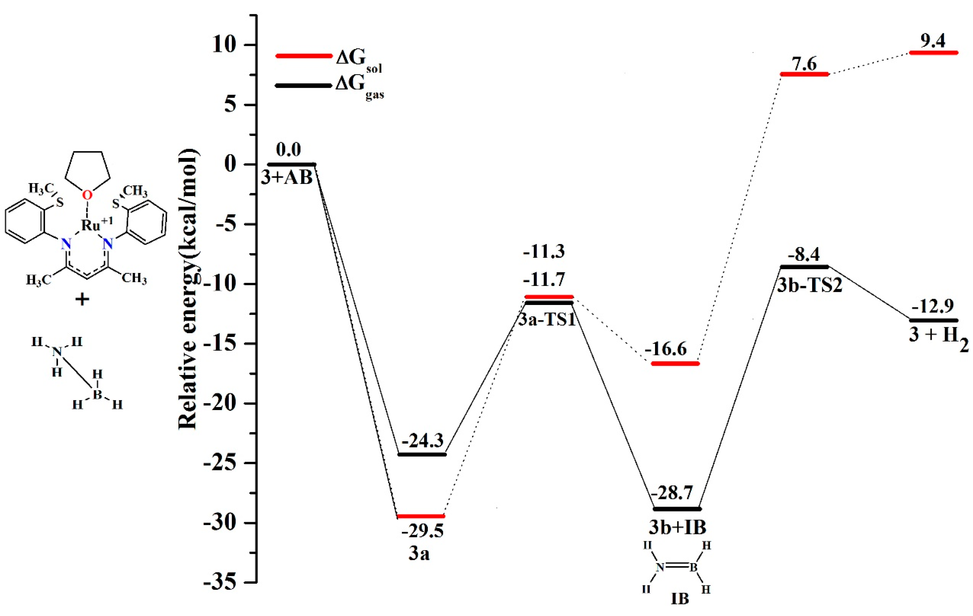 Catalysts 07 00140 g006