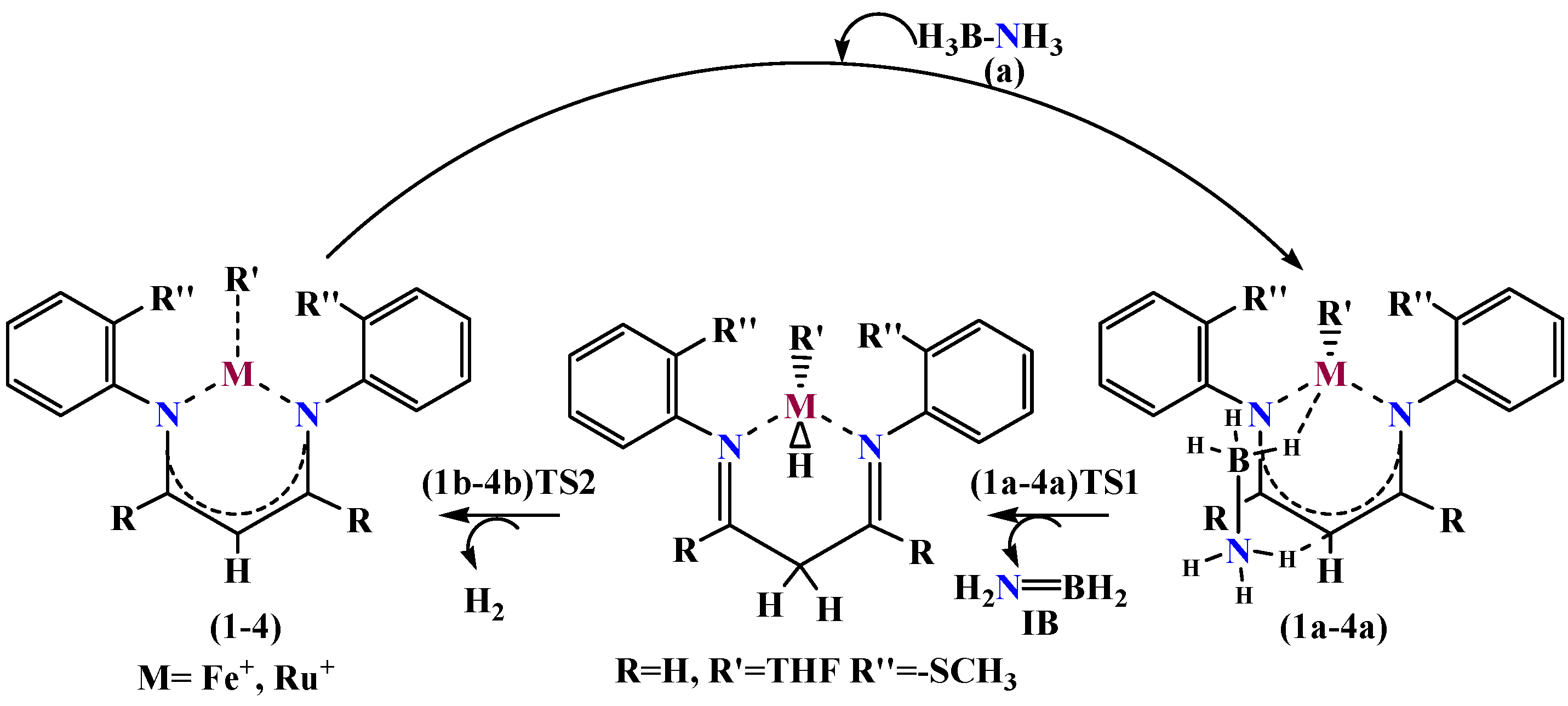 Catalysts 07 00140 sch001b