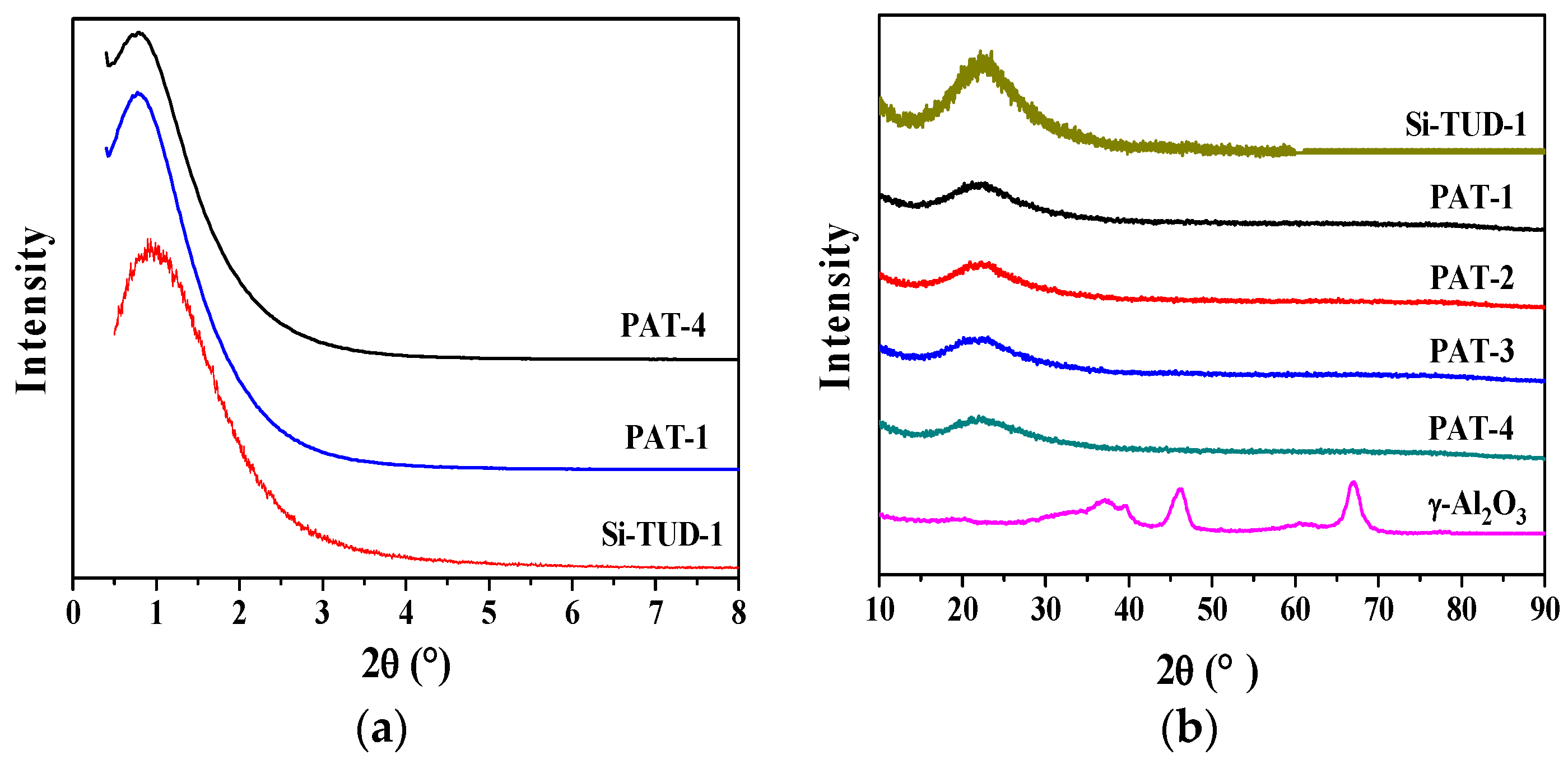 Catalysts 07 00141 g001