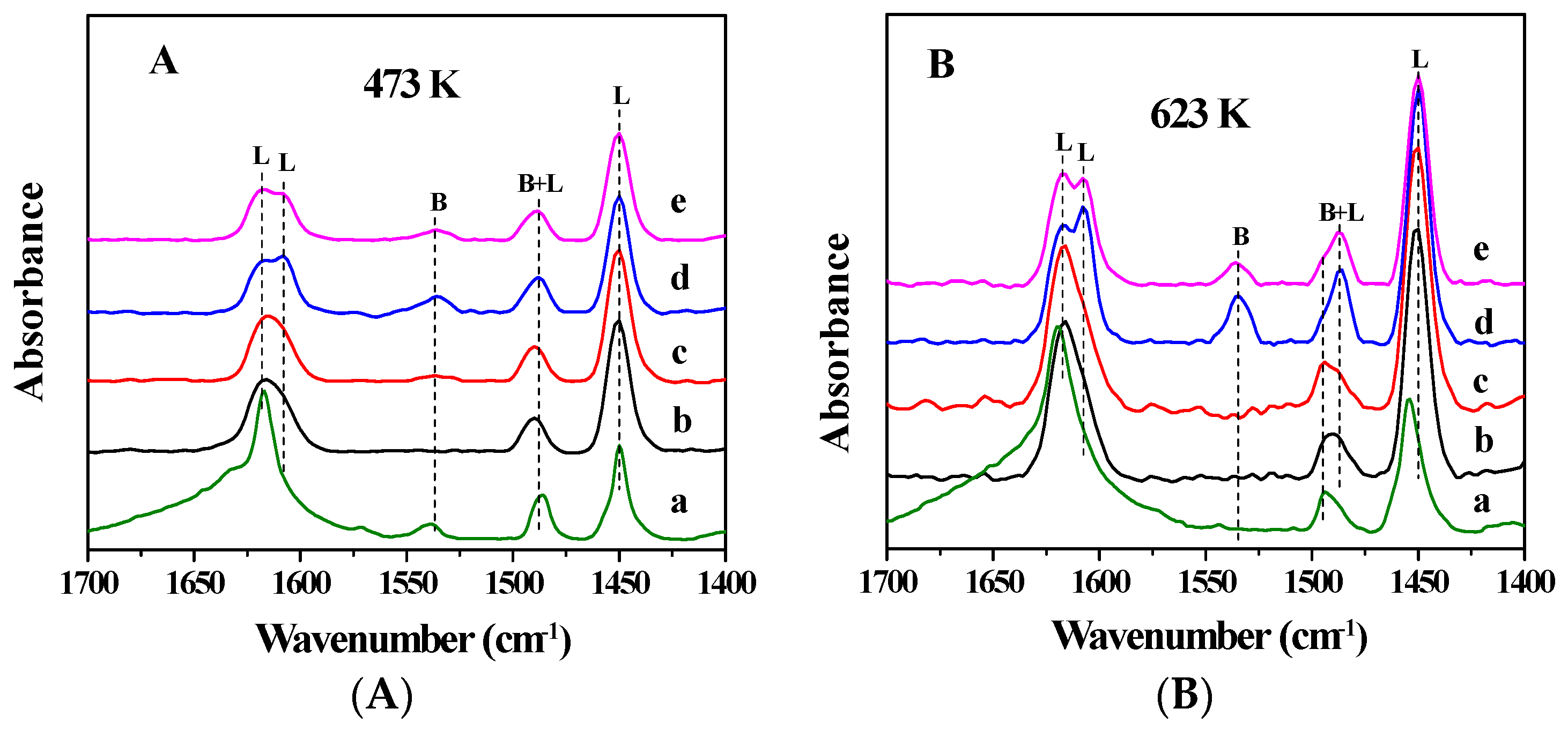 Catalysts 07 00141 g005