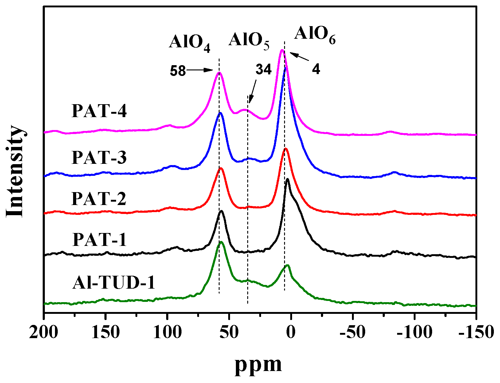 Catalysts 07 00141 g006