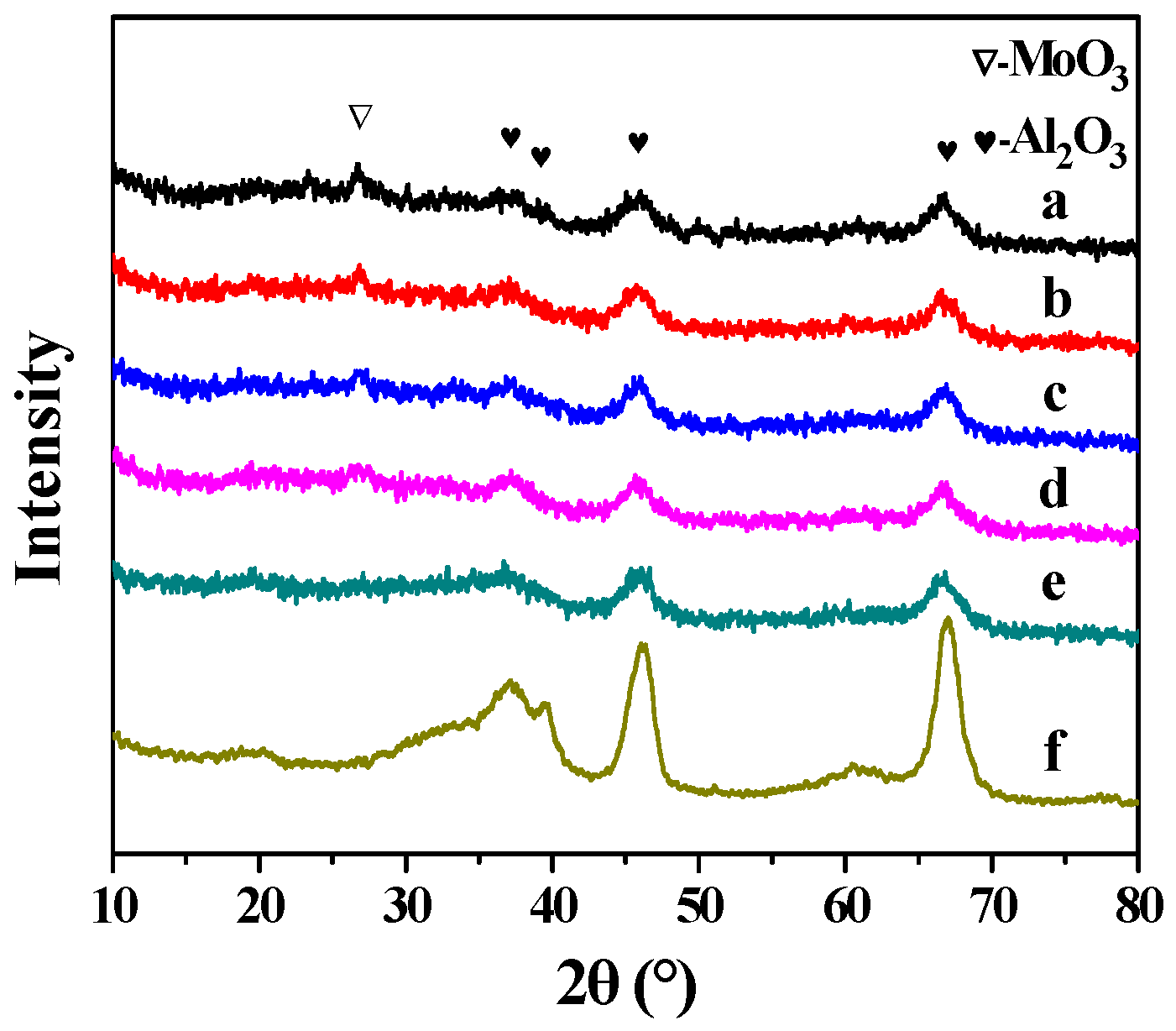 Catalysts 07 00141 g007