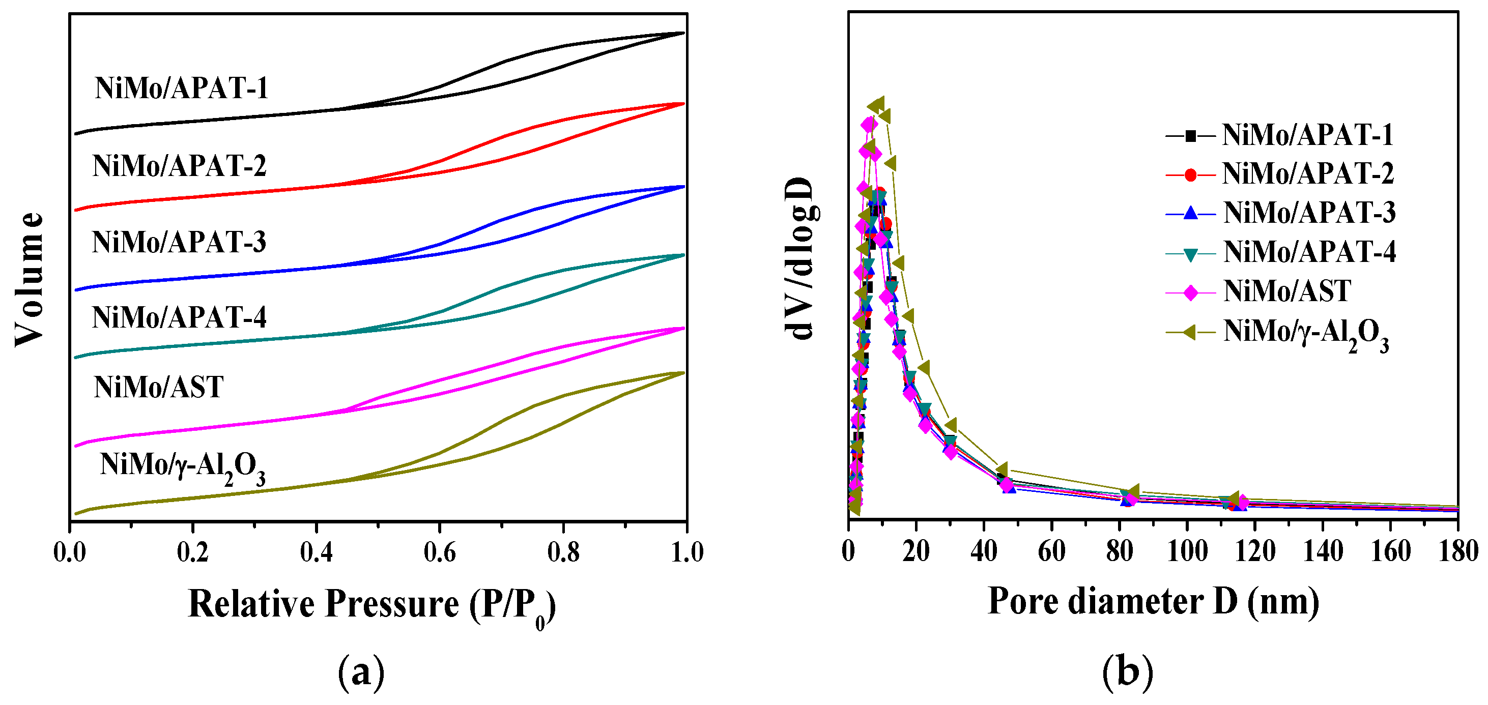 Catalysts 07 00141 g008