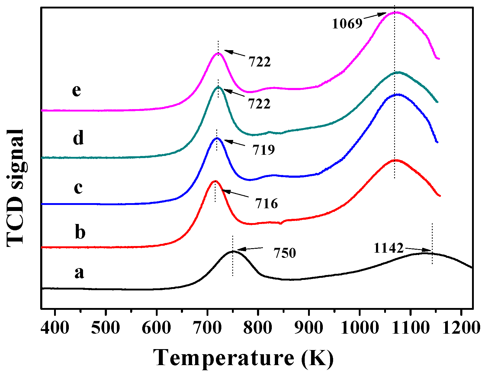 Catalysts 07 00141 g010