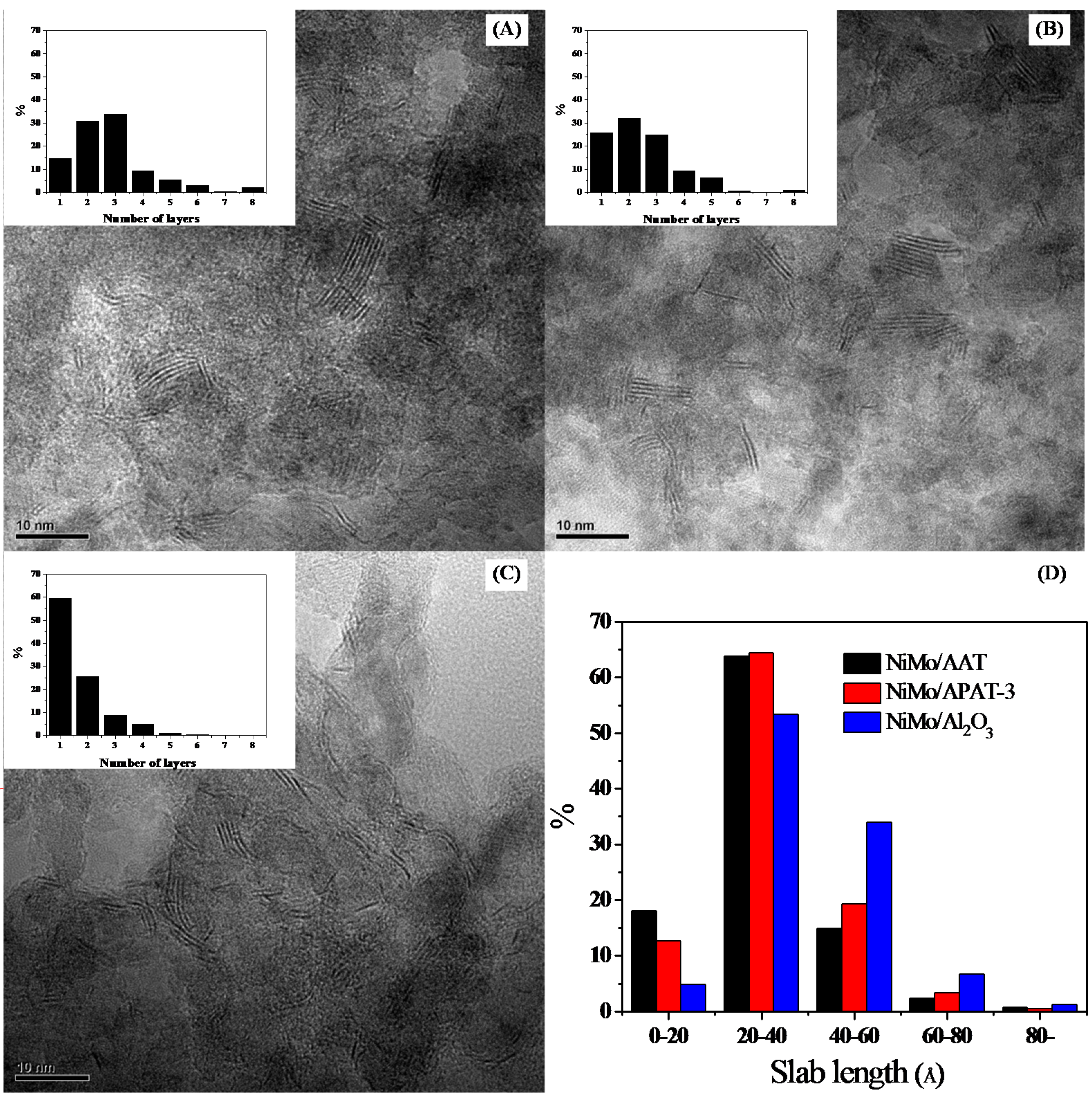 Catalysts 07 00141 g011