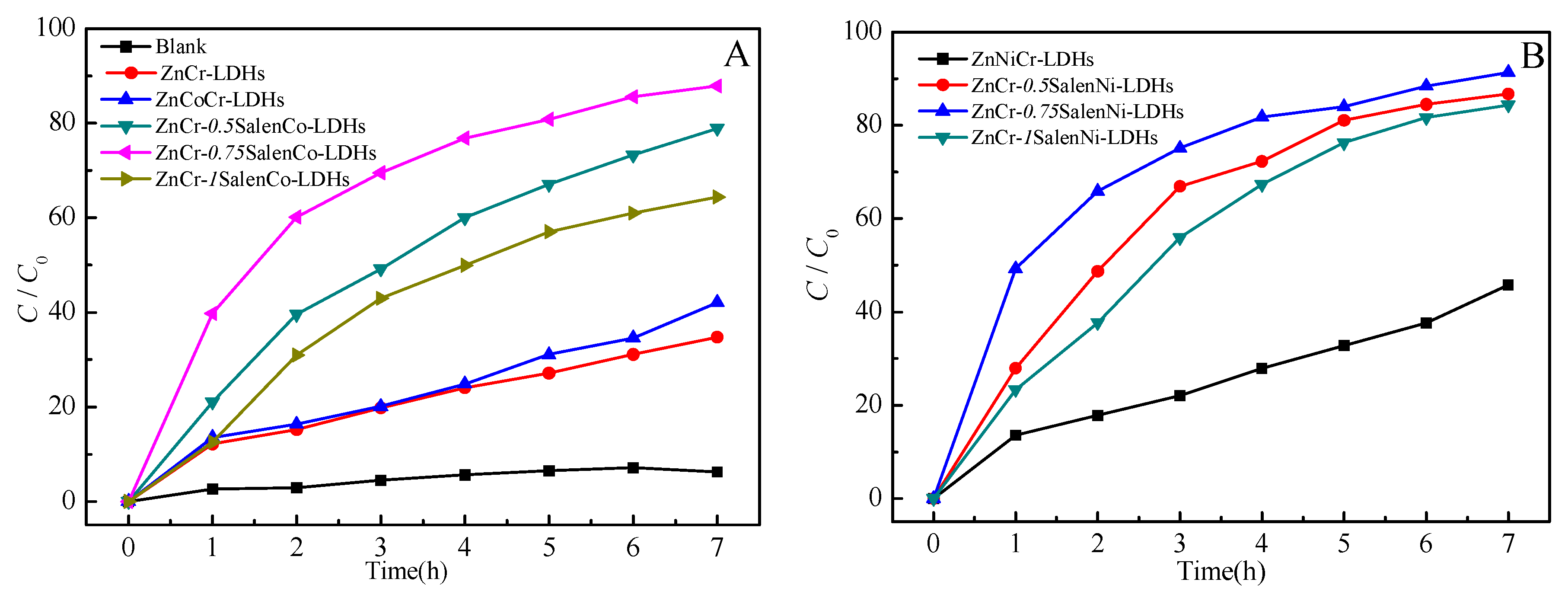 Catalysts 07 00143 g005