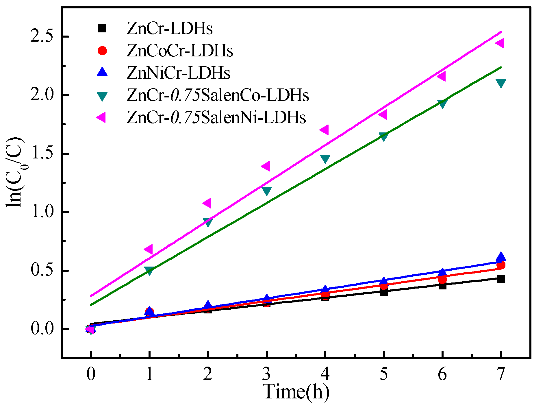Catalysts 07 00143 g006