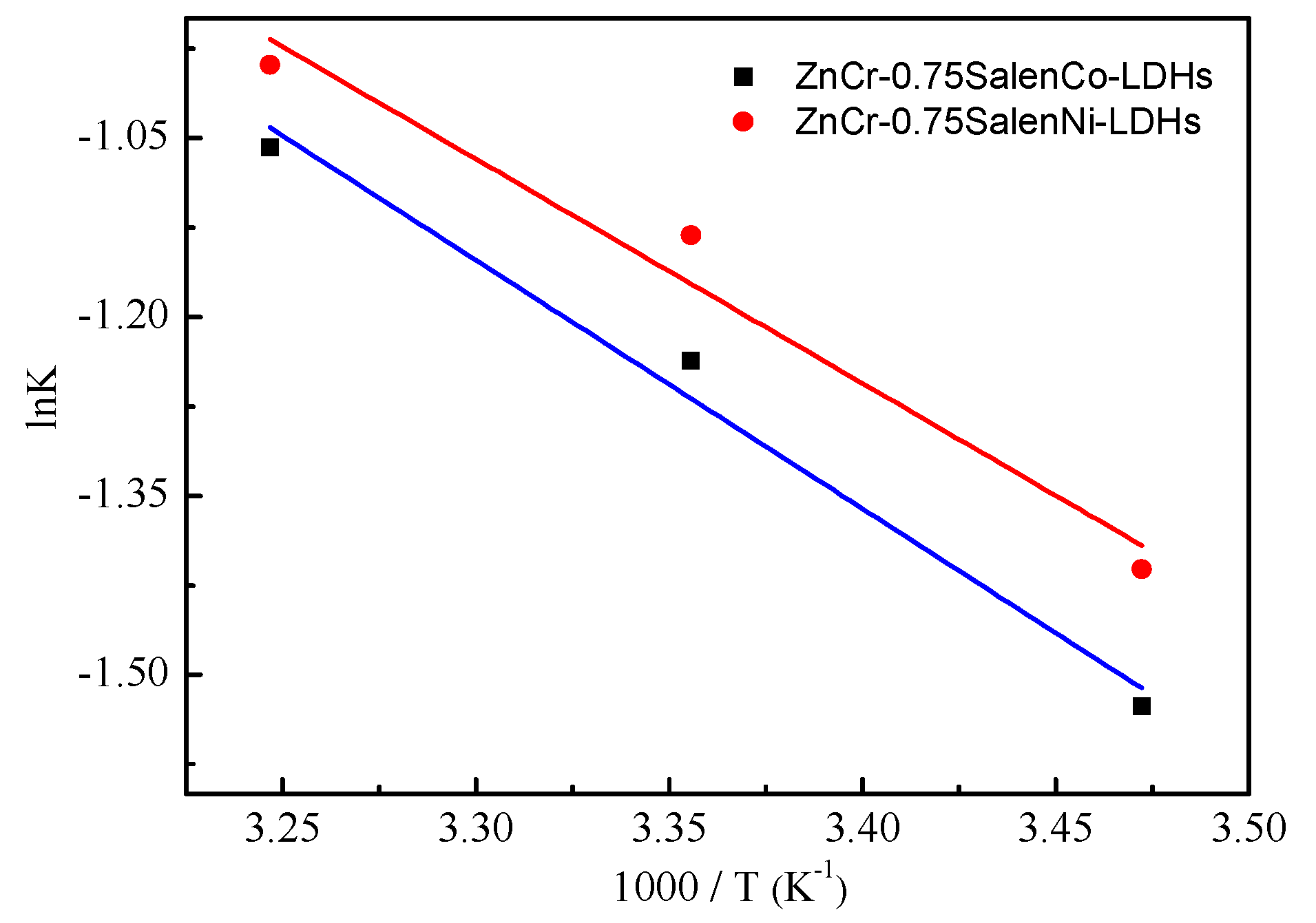 Catalysts 07 00143 g007