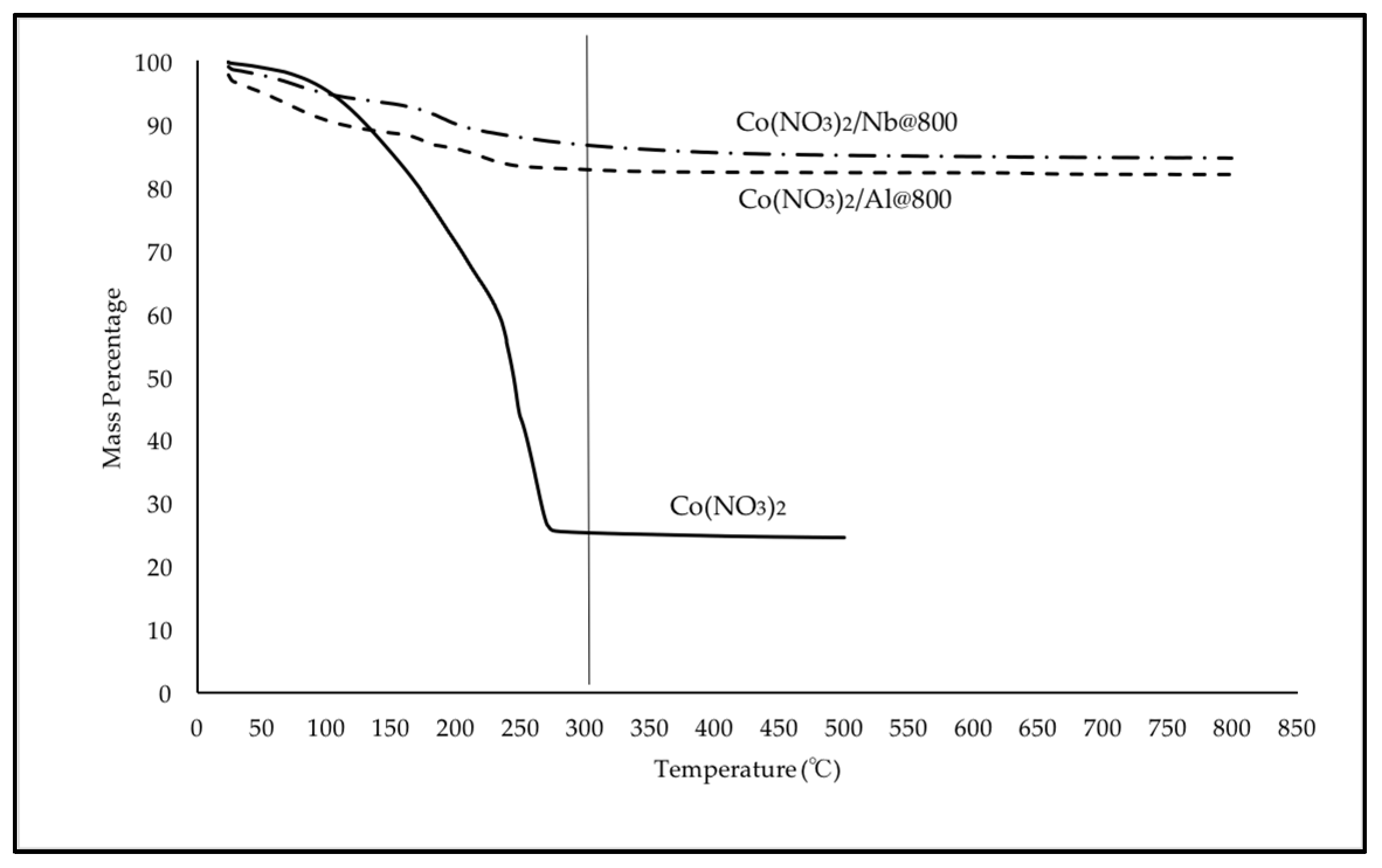 Catalysts 07 00144 g001