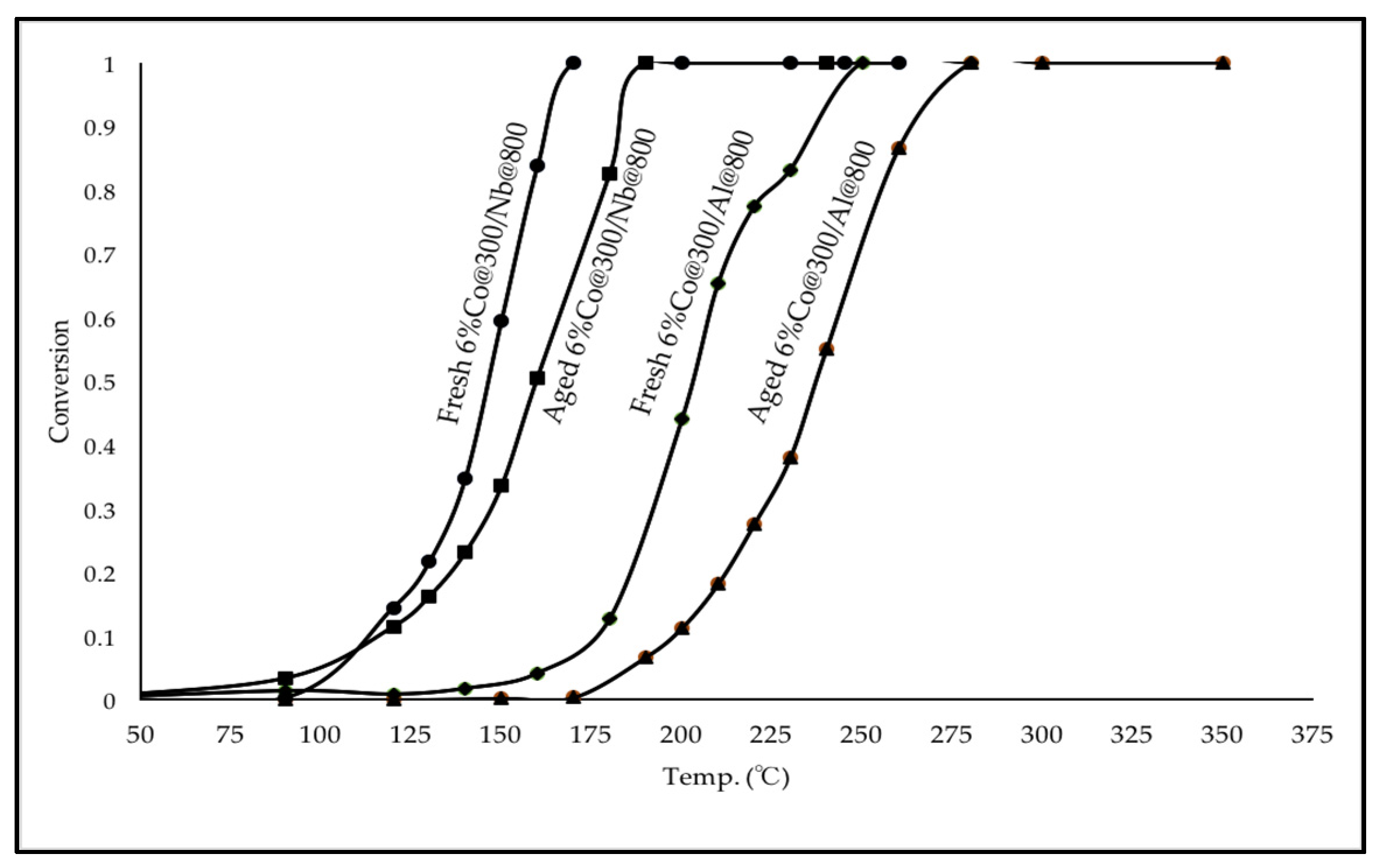 Catalysts 07 00144 g003