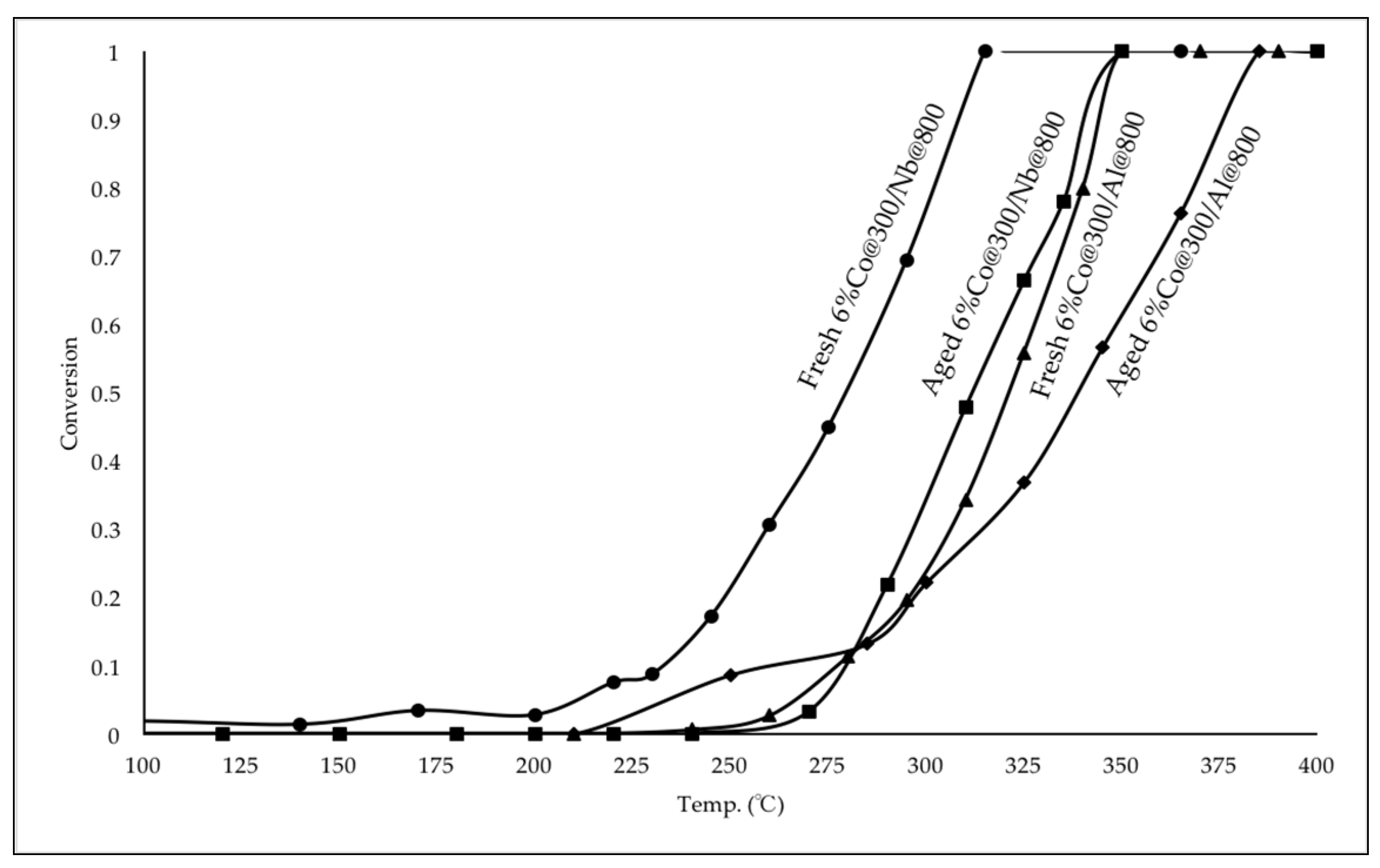 Catalysts 07 00144 g005