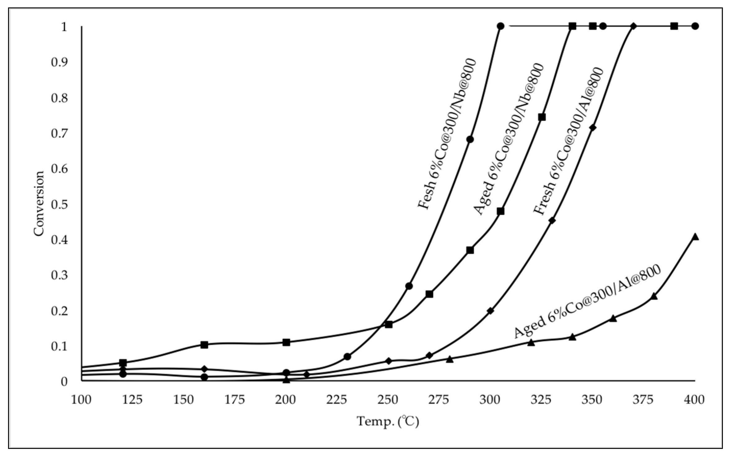 Catalysts 07 00144 g006
