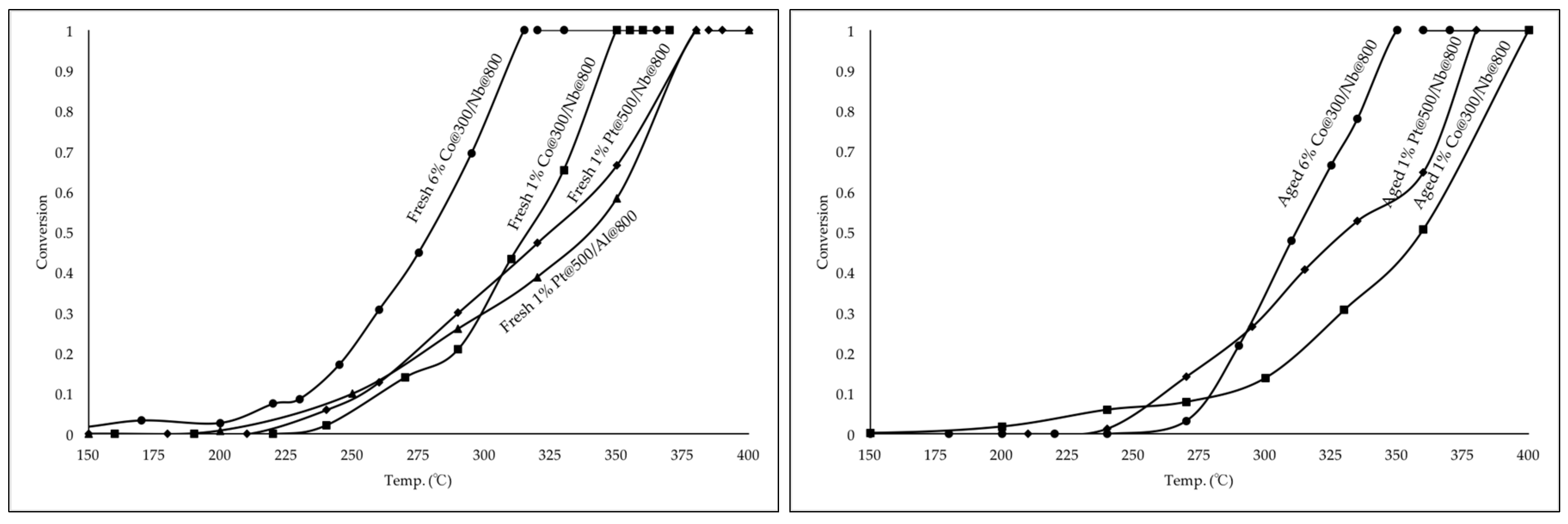 Catalysts 07 00144 g007