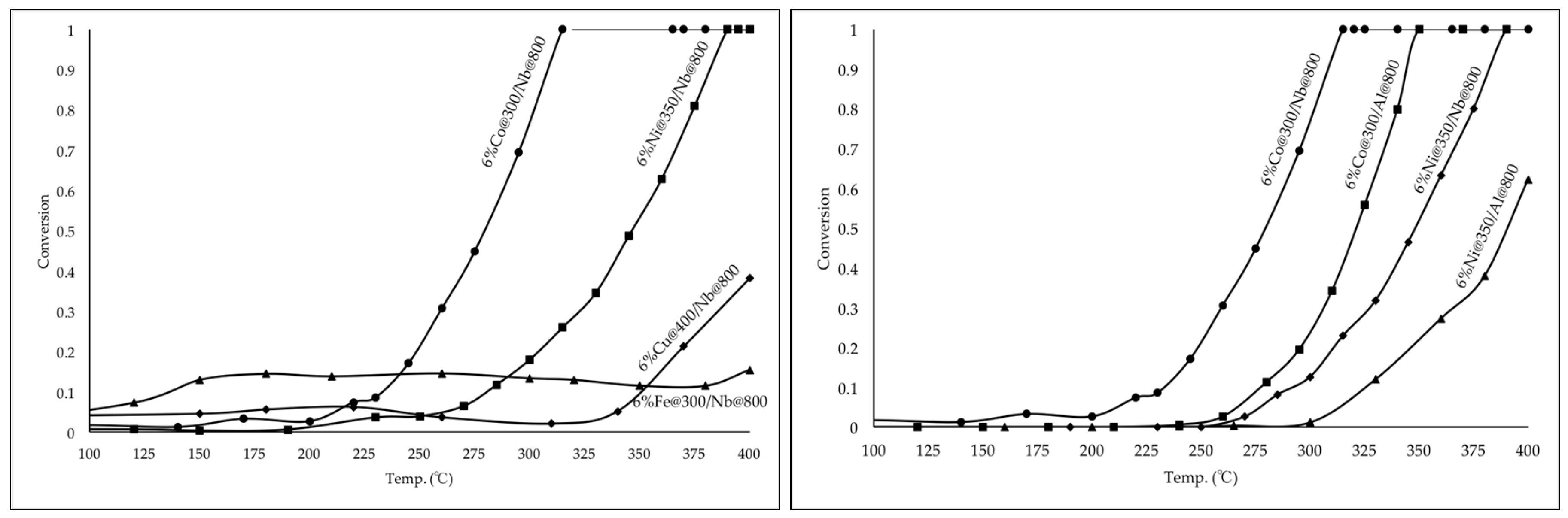 Catalysts 07 00144 g008