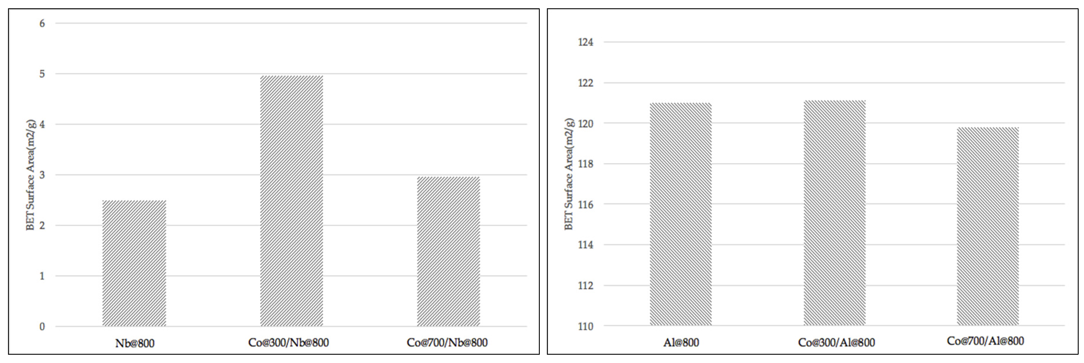 Catalysts 07 00144 g010