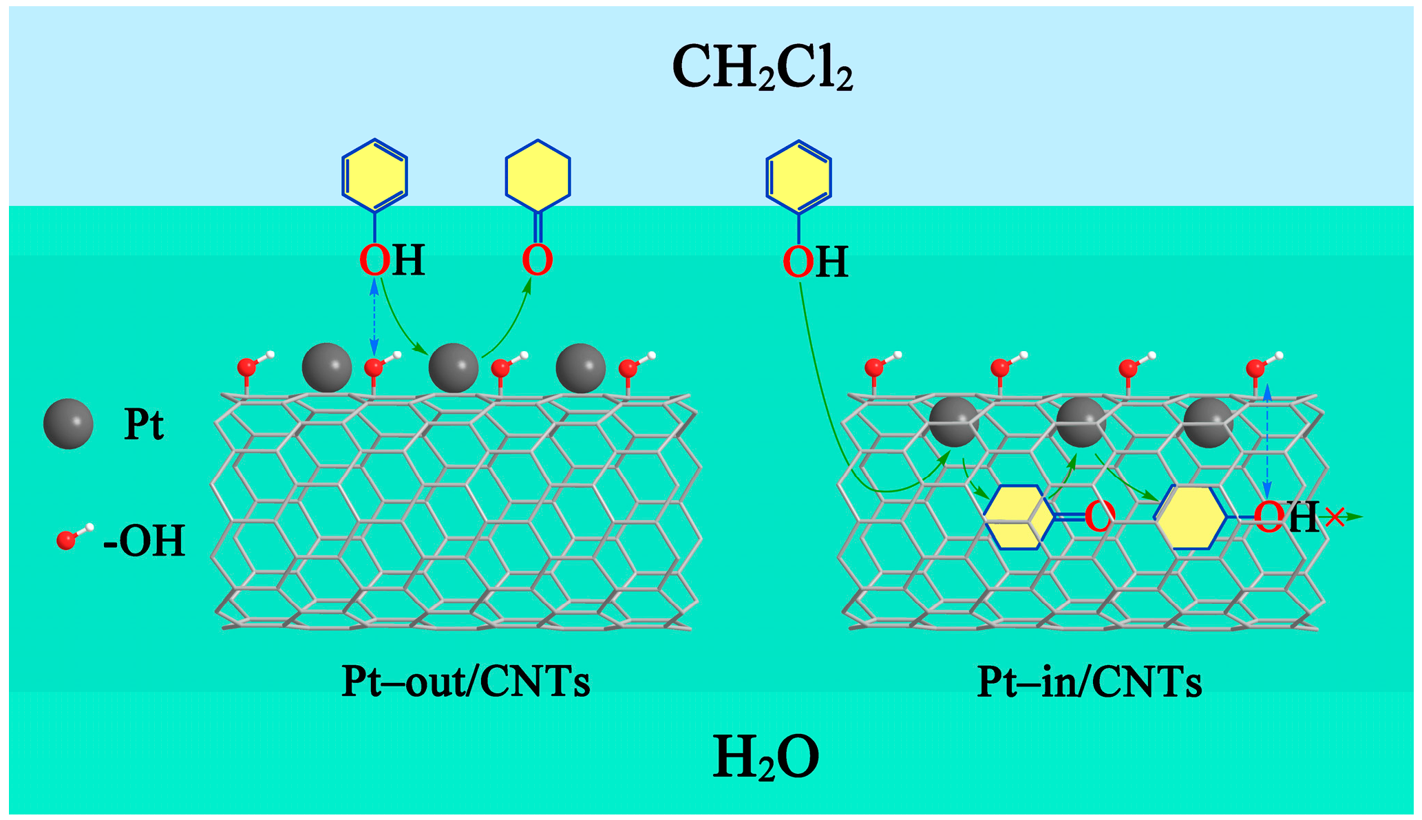 Catalysts 07 00145 g006