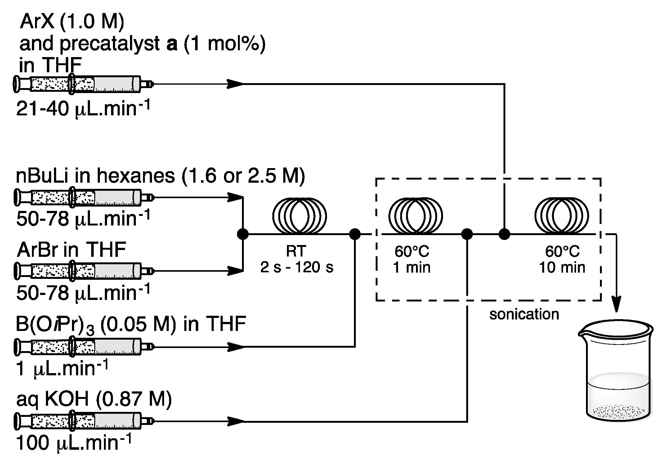 Catalysts 07 00146 sch004