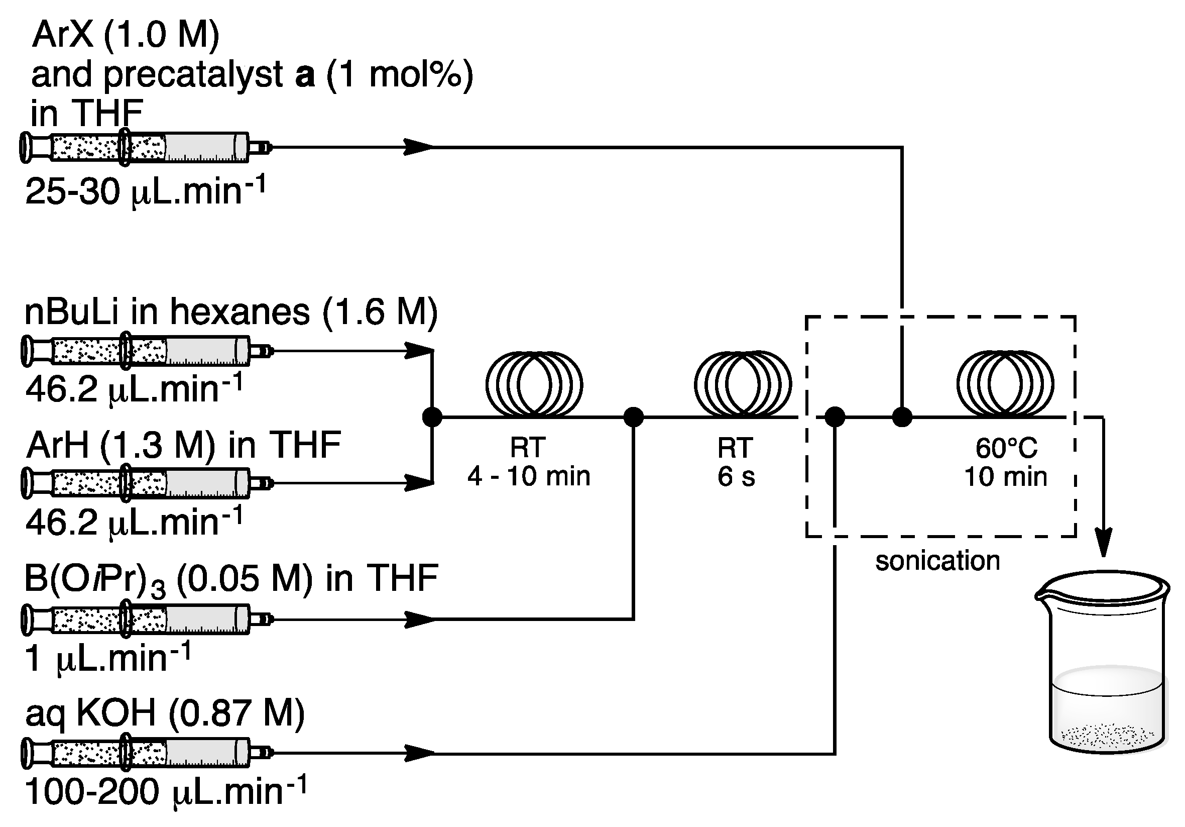 Catalysts 07 00146 sch005