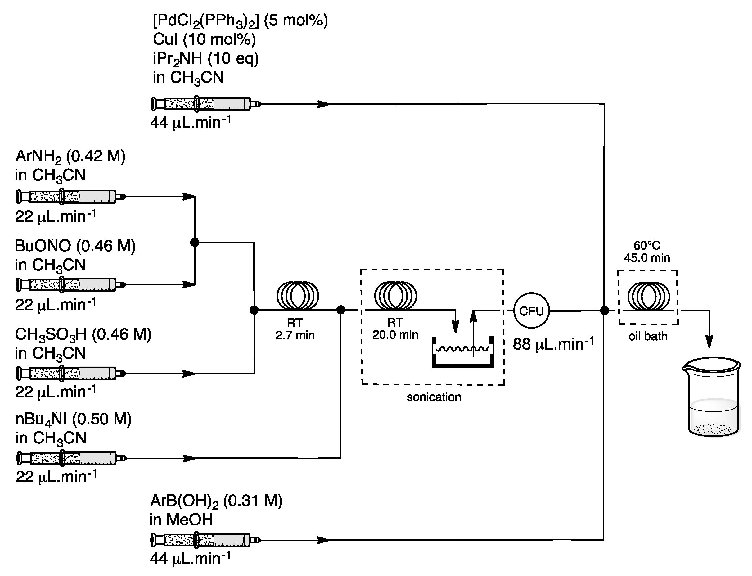 Catalysts 07 00146 sch009