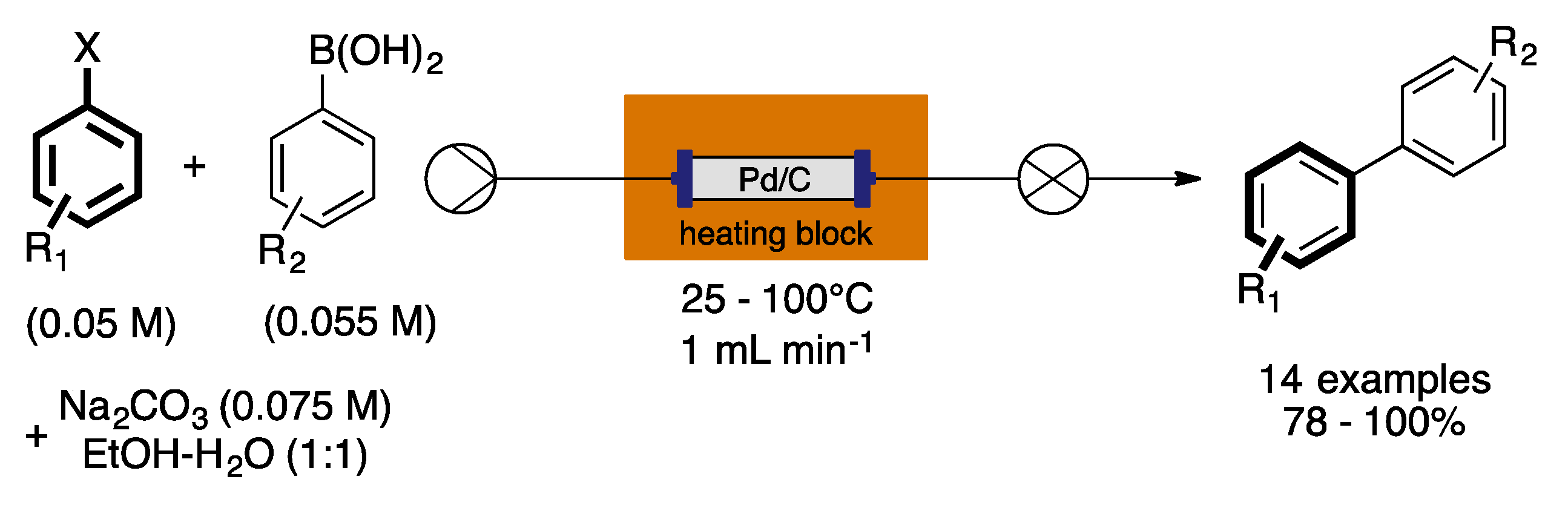 Catalysts 07 00146 sch010