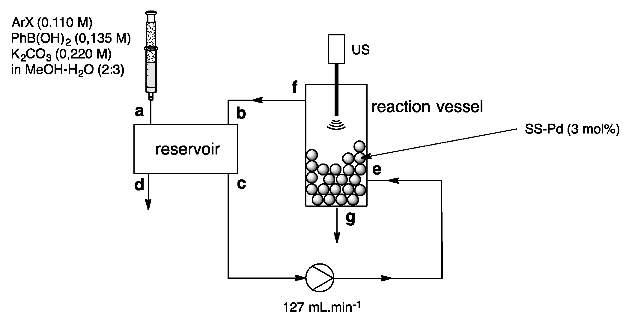 Catalysts 07 00146 sch014