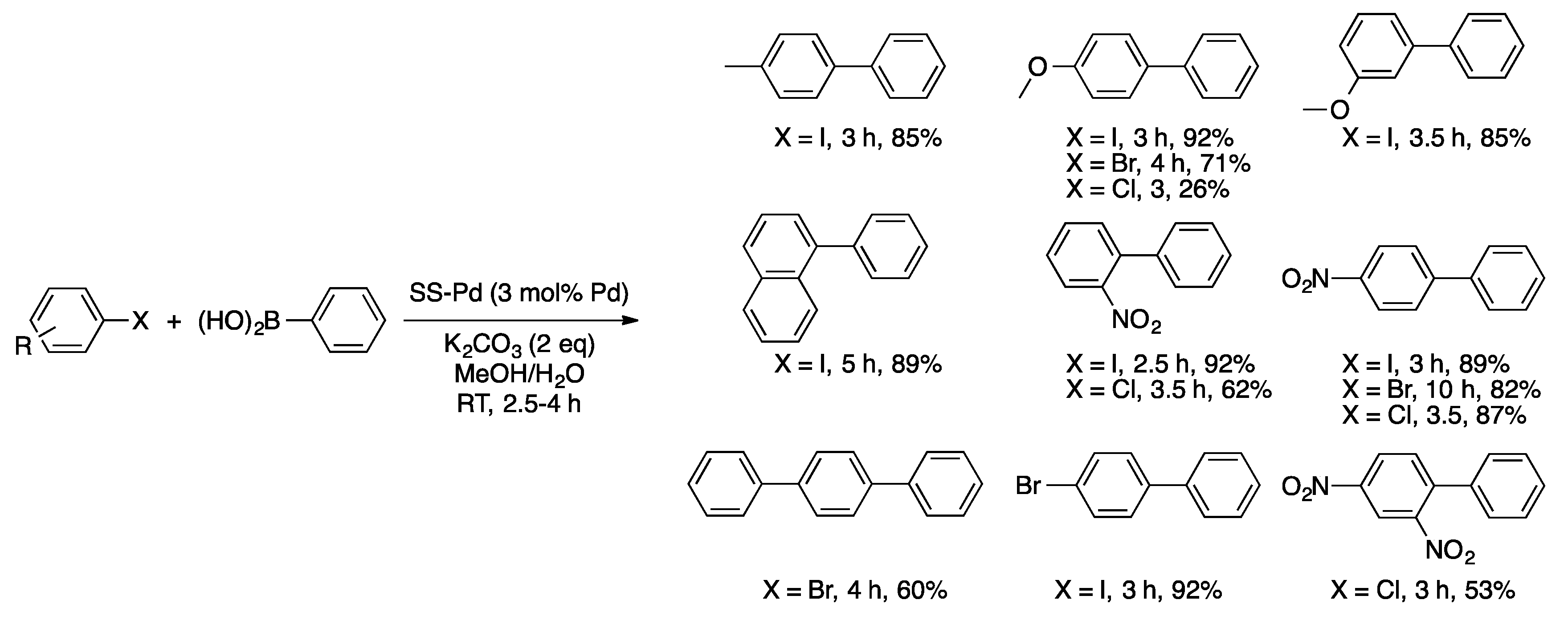 Catalysts 07 00146 sch015