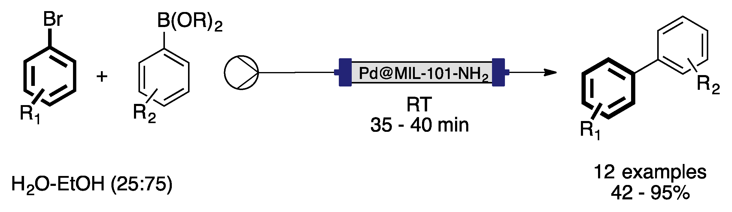 Catalysts 07 00146 sch017