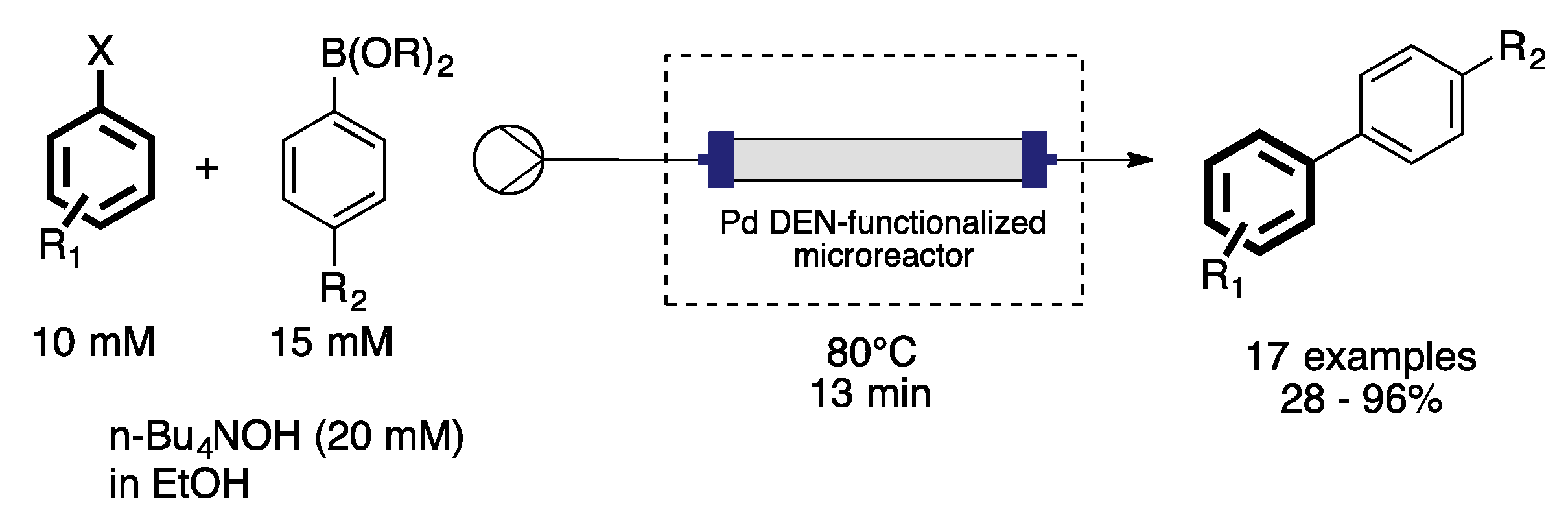 Catalysts 07 00146 sch018