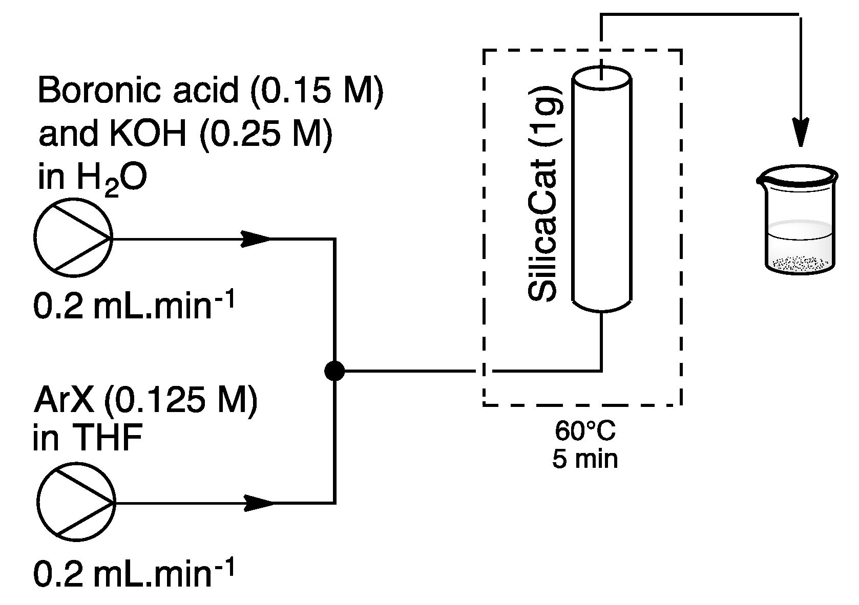 Catalysts 07 00146 sch019