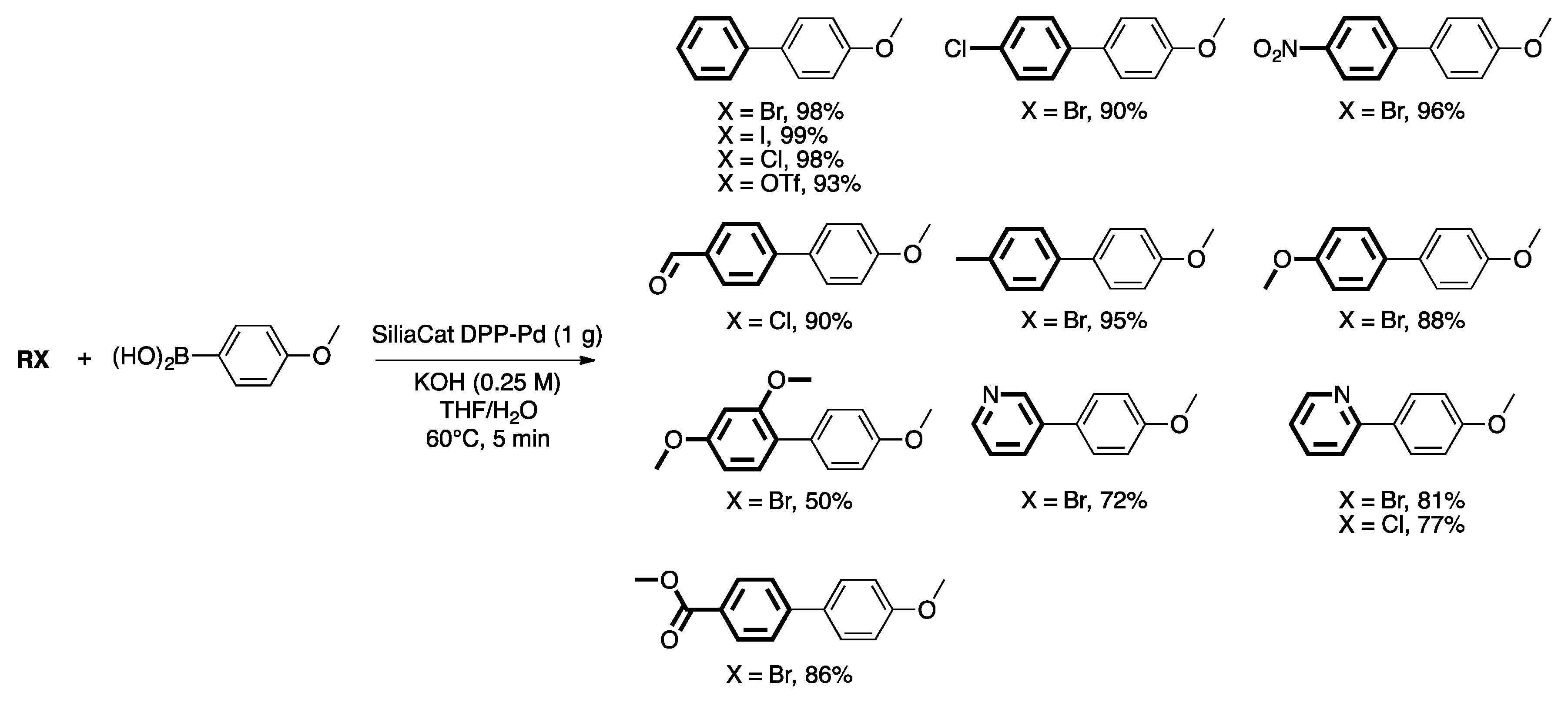 Catalysts 07 00146 sch020