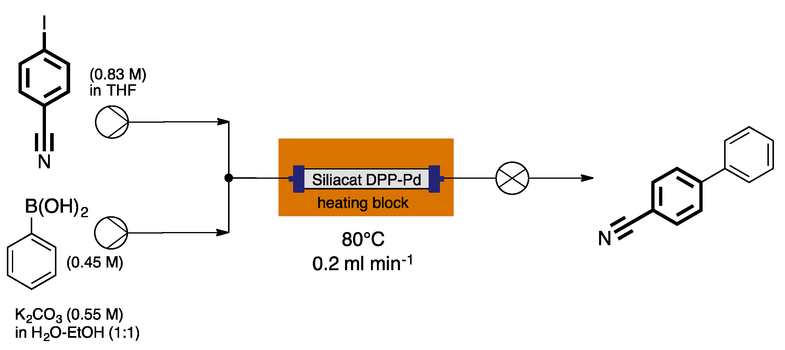 Catalysts 07 00146 sch022