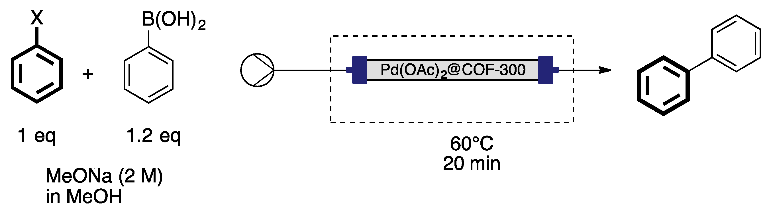 Catalysts 07 00146 sch023