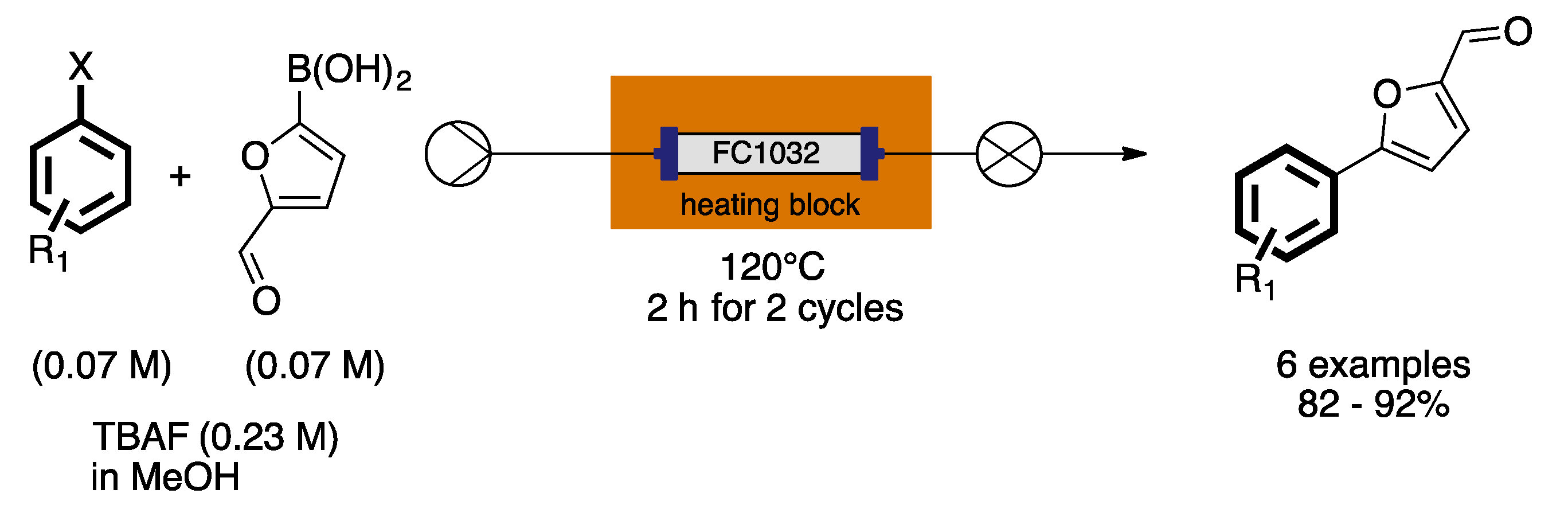 Catalysts 07 00146 sch024