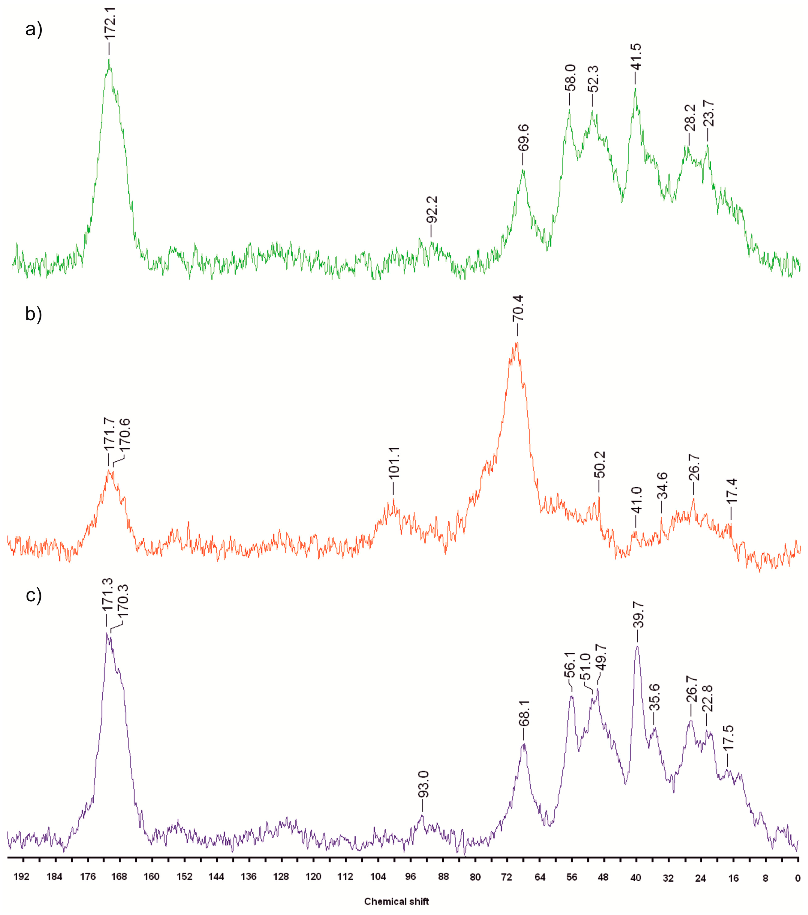 Catalysts 07 00147 g003