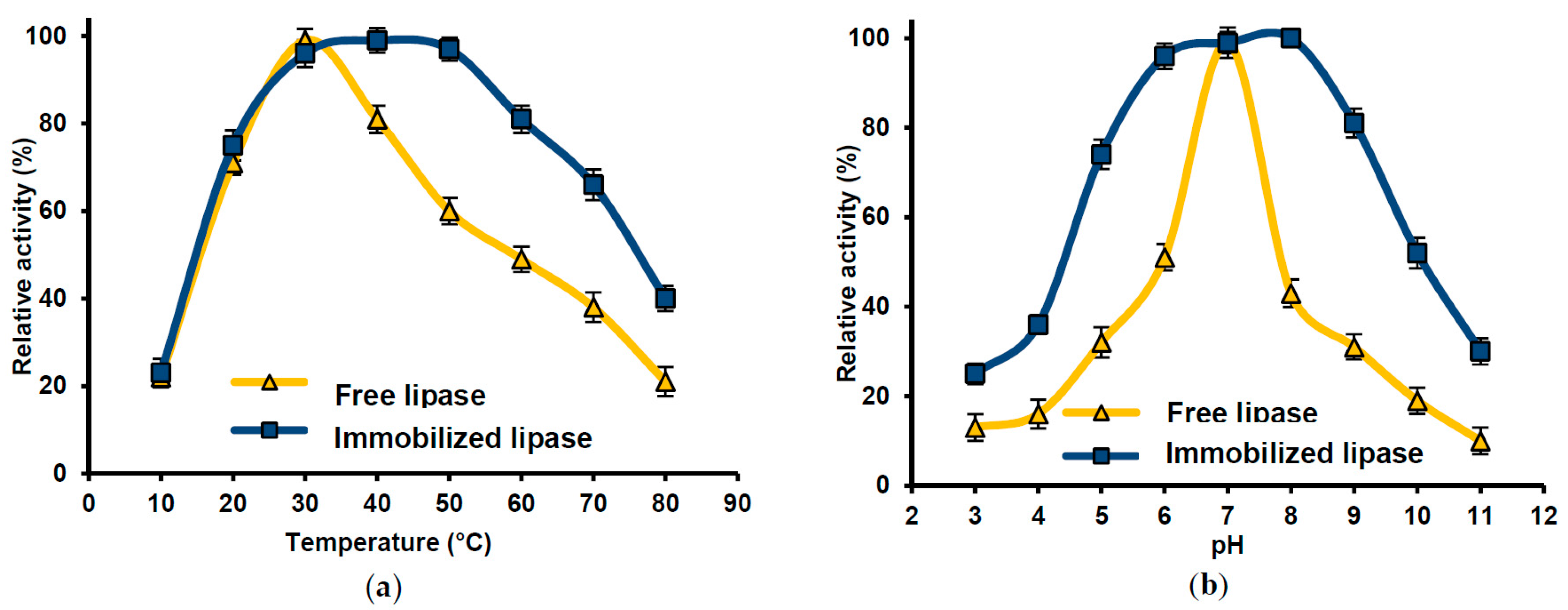 Catalysts 07 00147 g008